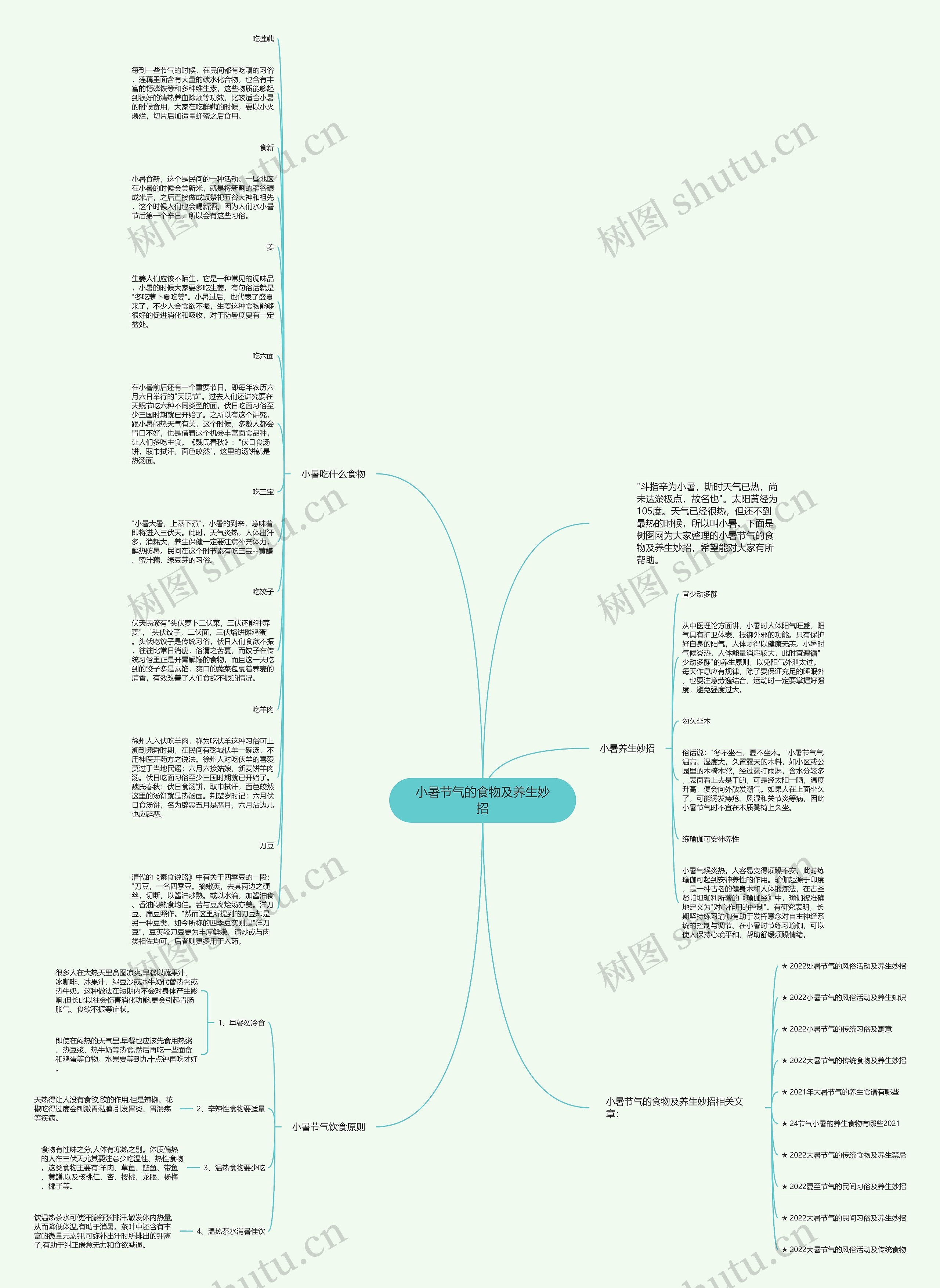 小暑节气的食物及养生妙招思维导图