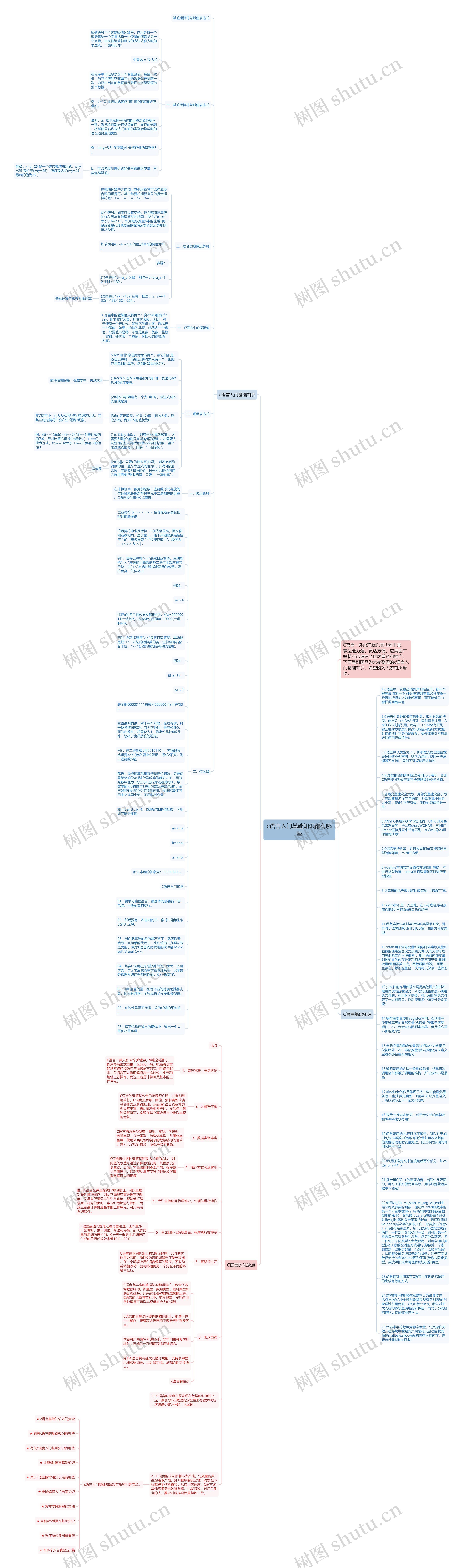 c语言入门基础知识都有哪些思维导图
