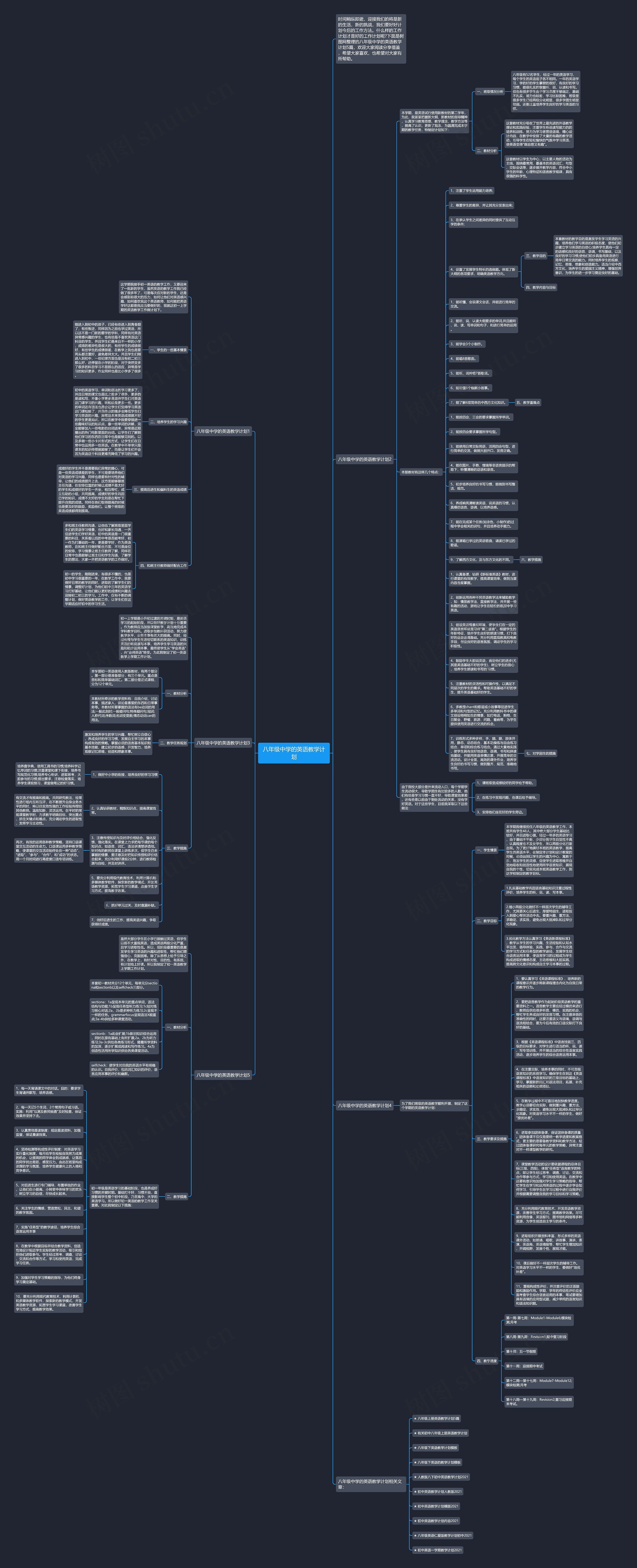八年级中学的英语教学计划思维导图