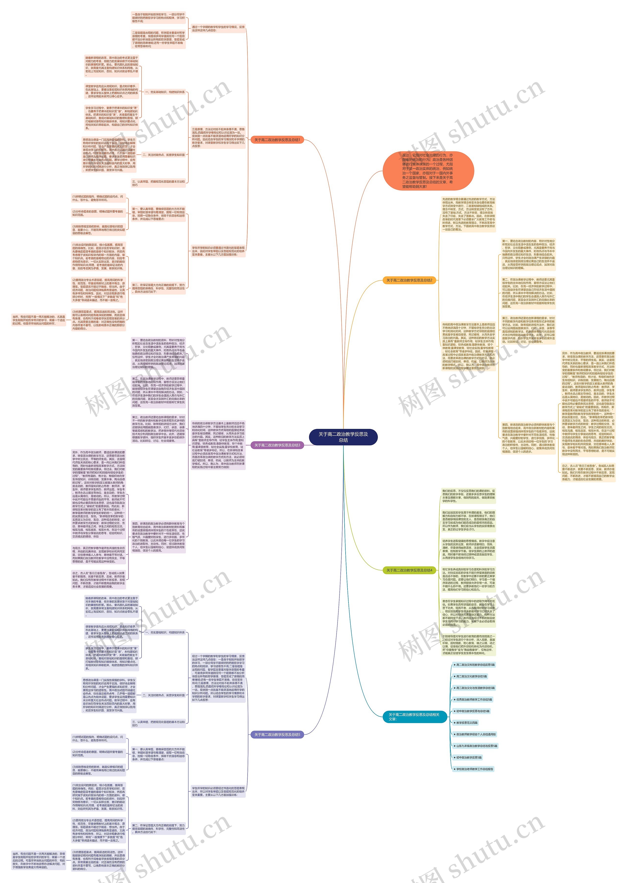 关于高二政治教学反思及总结思维导图