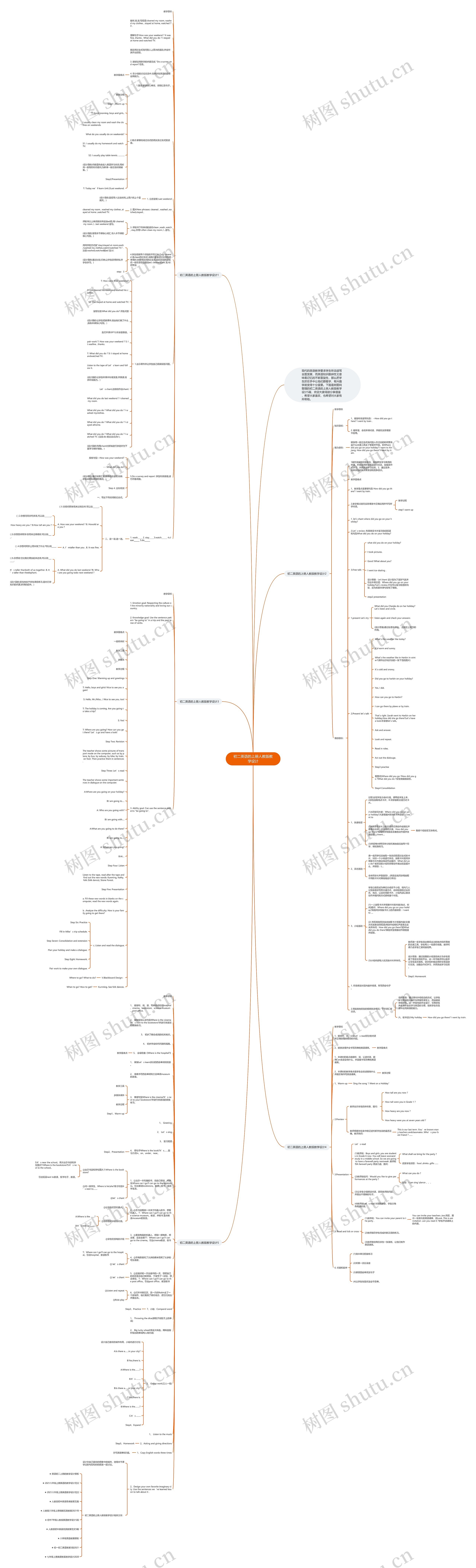 初二英语的上册人教版教学设计思维导图高清图 初二英语的上册人教版教学设计思维导图