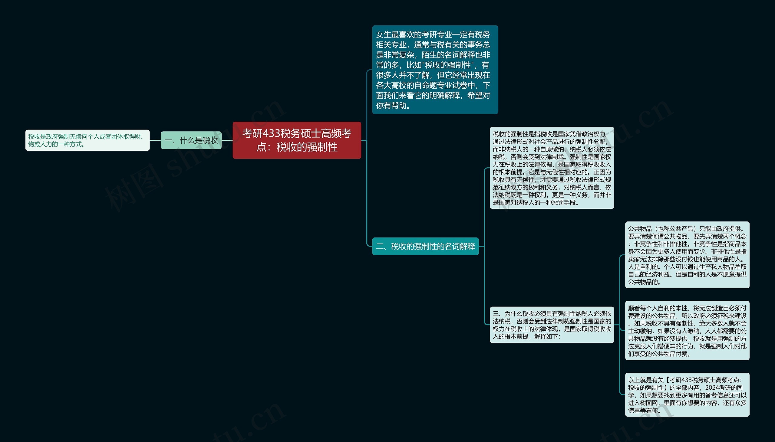 考研433税务硕士高频考点:税收的强制性 考研433税务硕士高频考点:税收的强制性