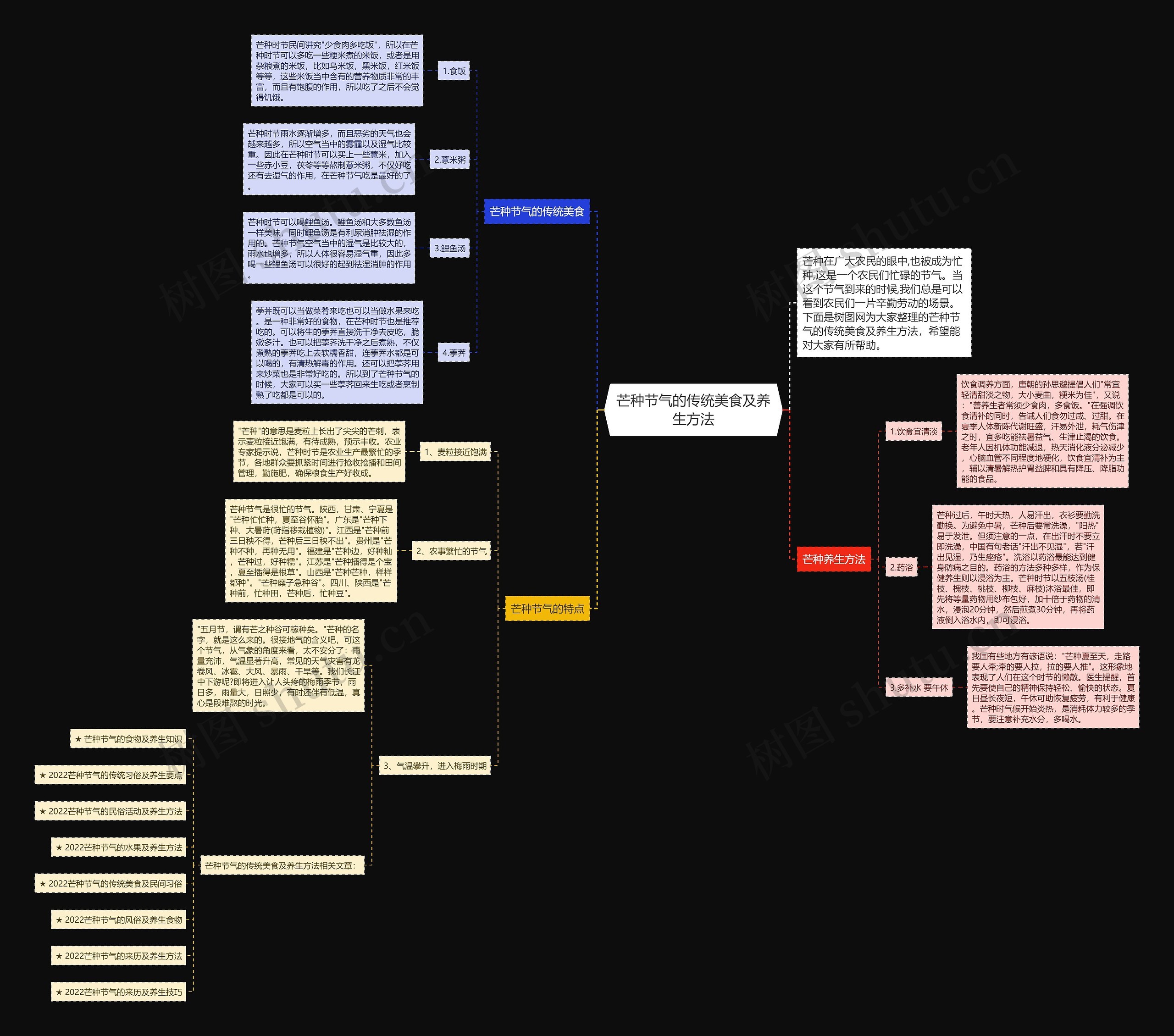 芒种节气的传统美食及养生方法思维导图