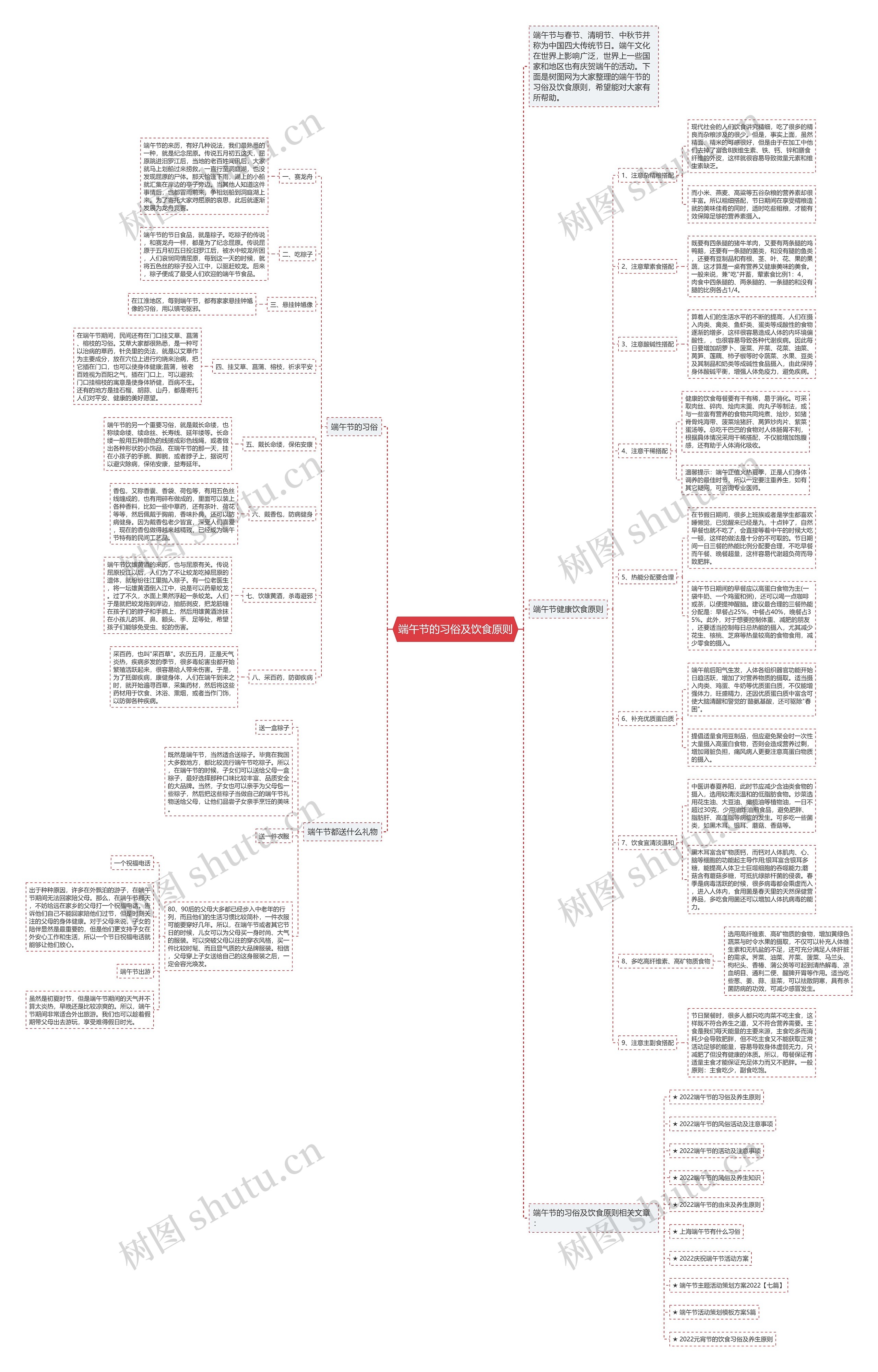 端午节的习俗及饮食原则思维导图