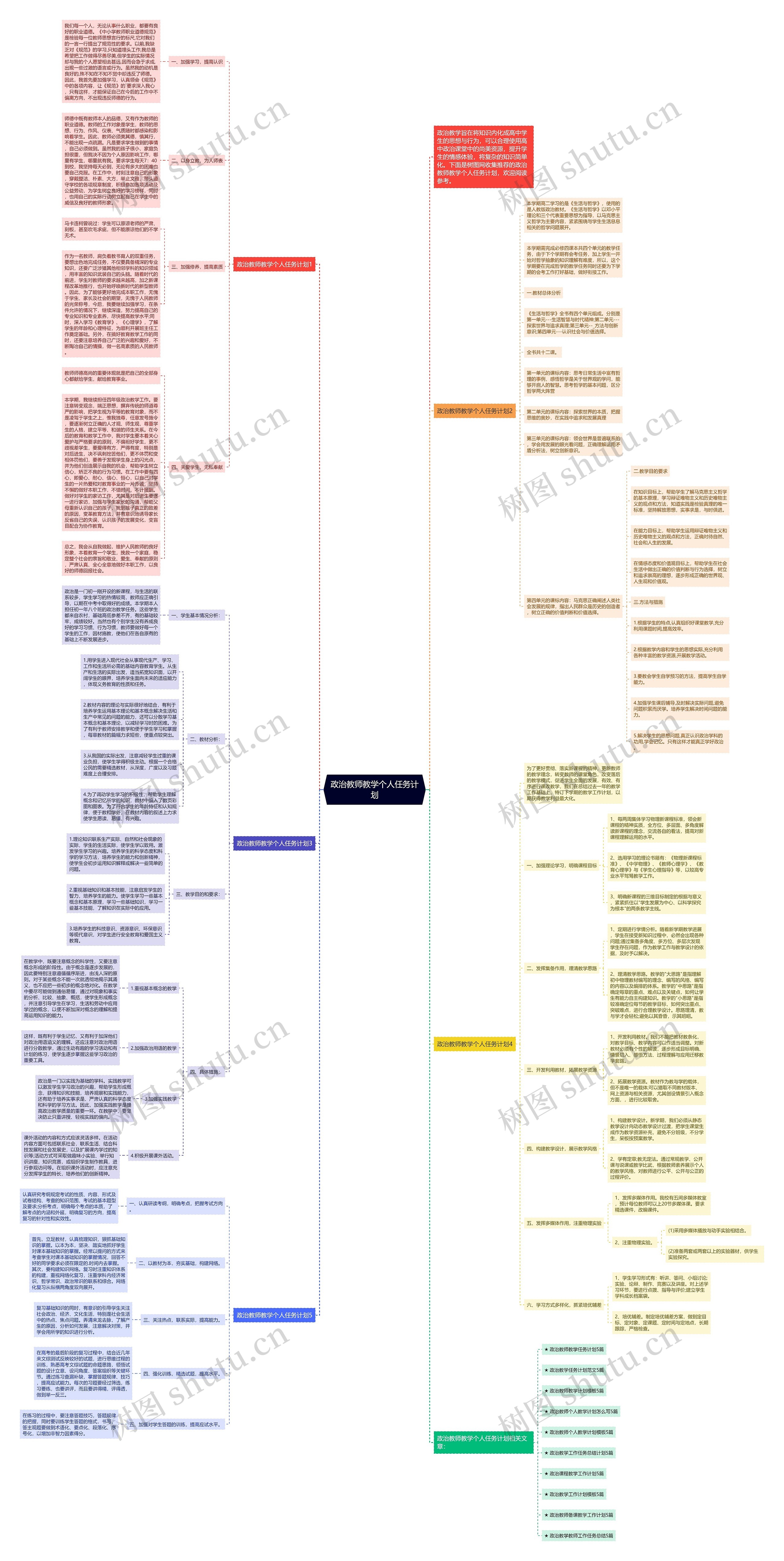 政治教师教学个人任务计划思维导图