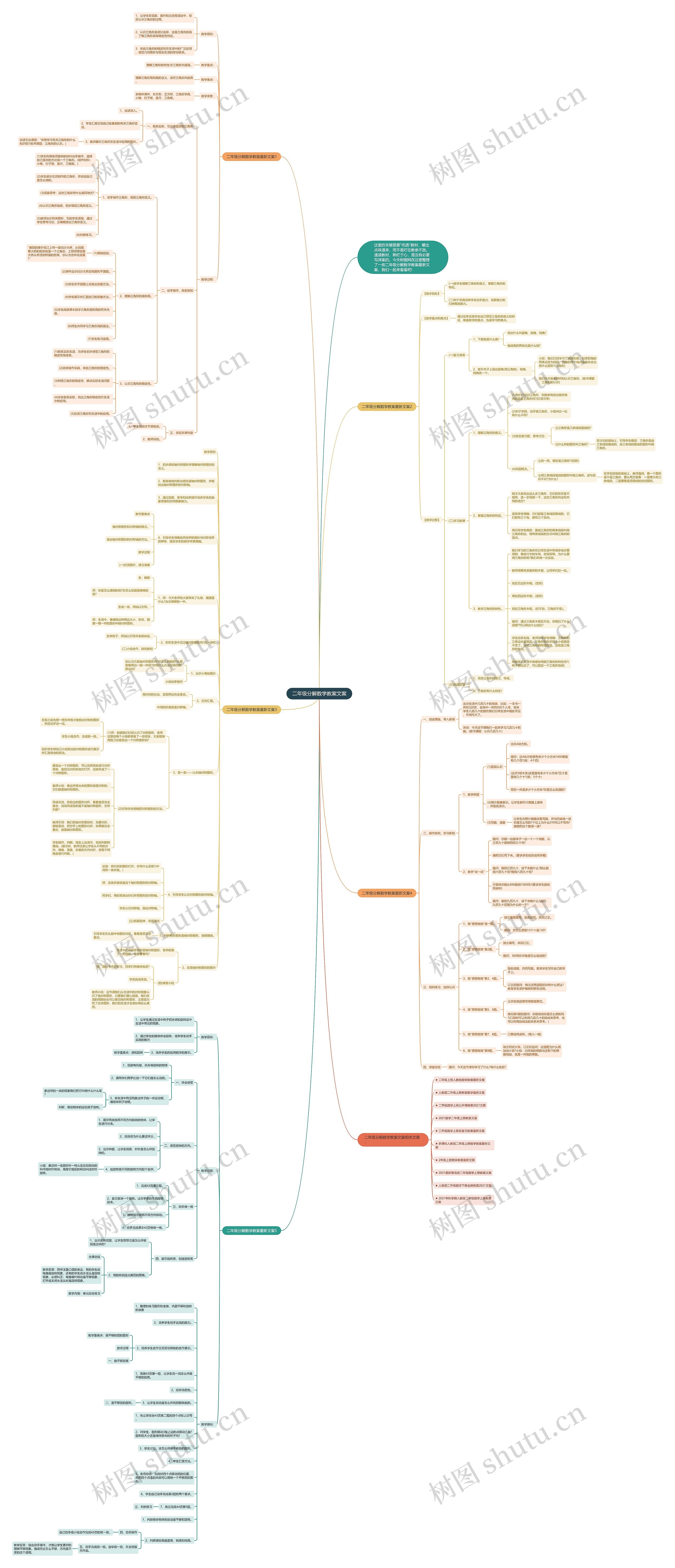 二年级分解数学教案文案思维导图