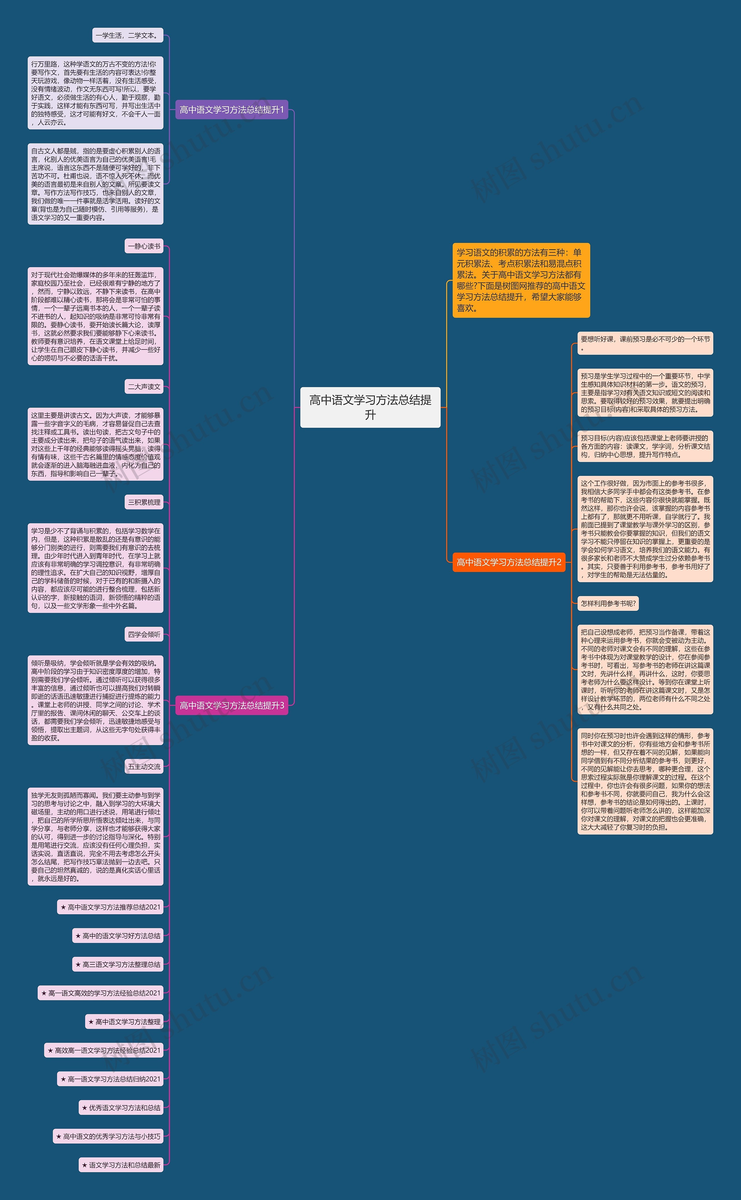 高中语文学习方法总结提升思维导图
