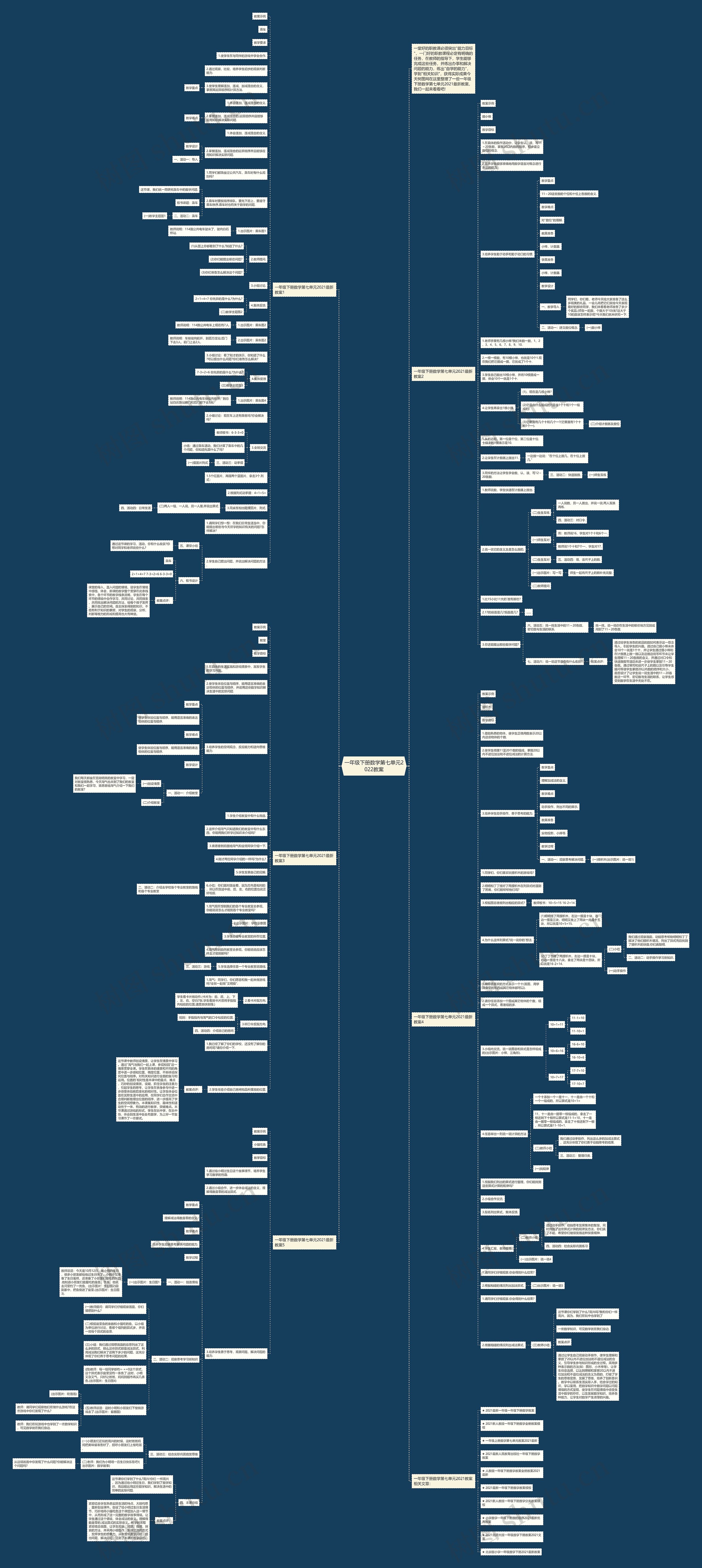一年级下册数学第七单元2022教案思维导图