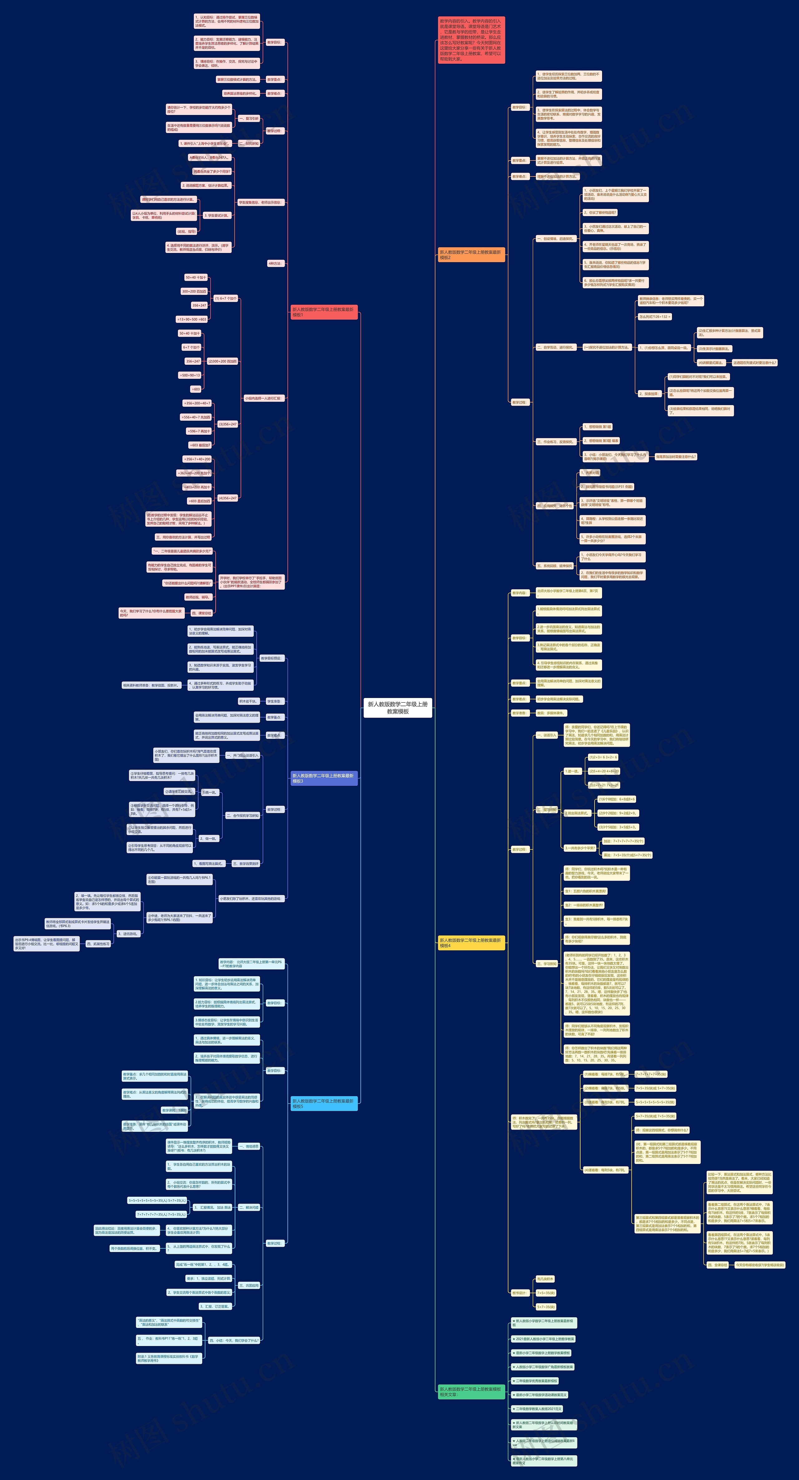 新人教版数学二年级上册教案思维导图