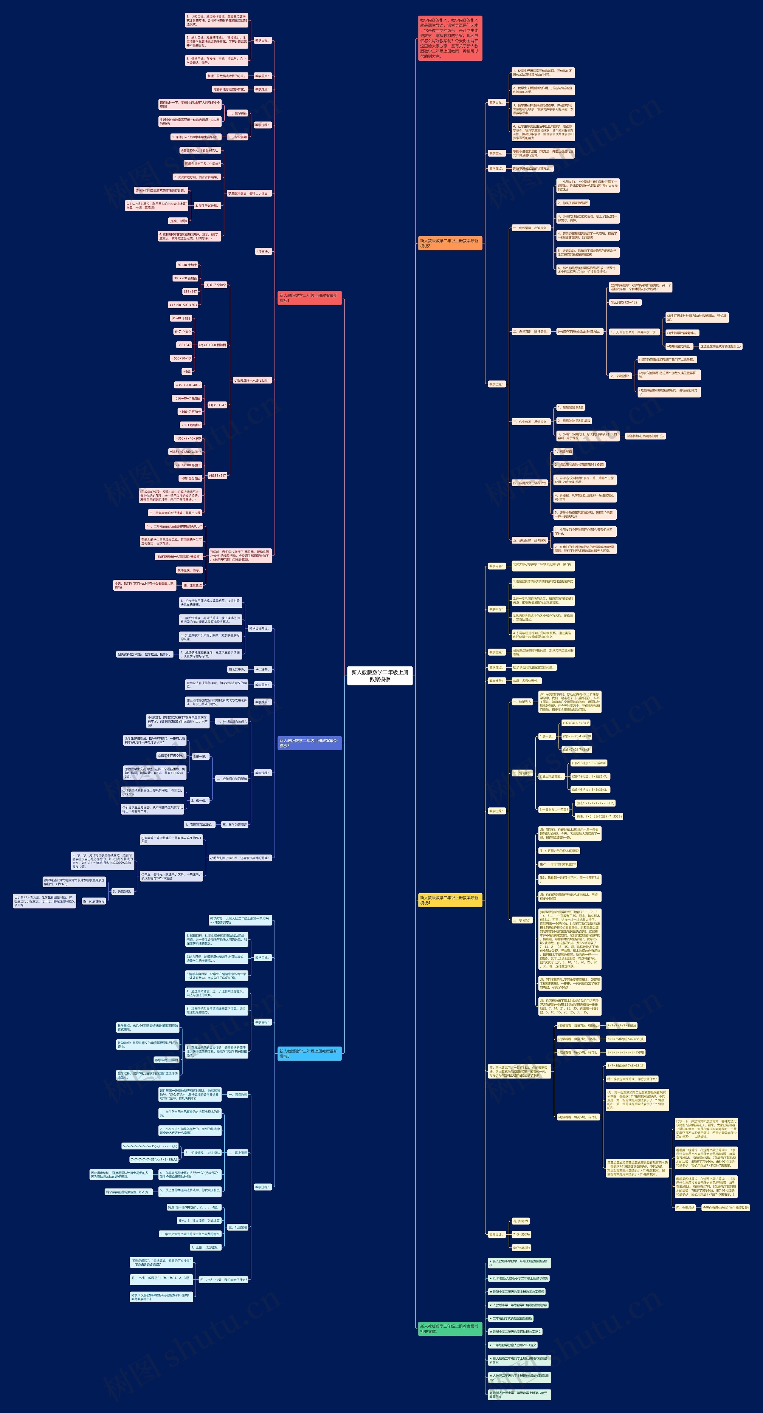 新人教版数学二年级上册教案模板 新人教版数学二年级上册教案模板