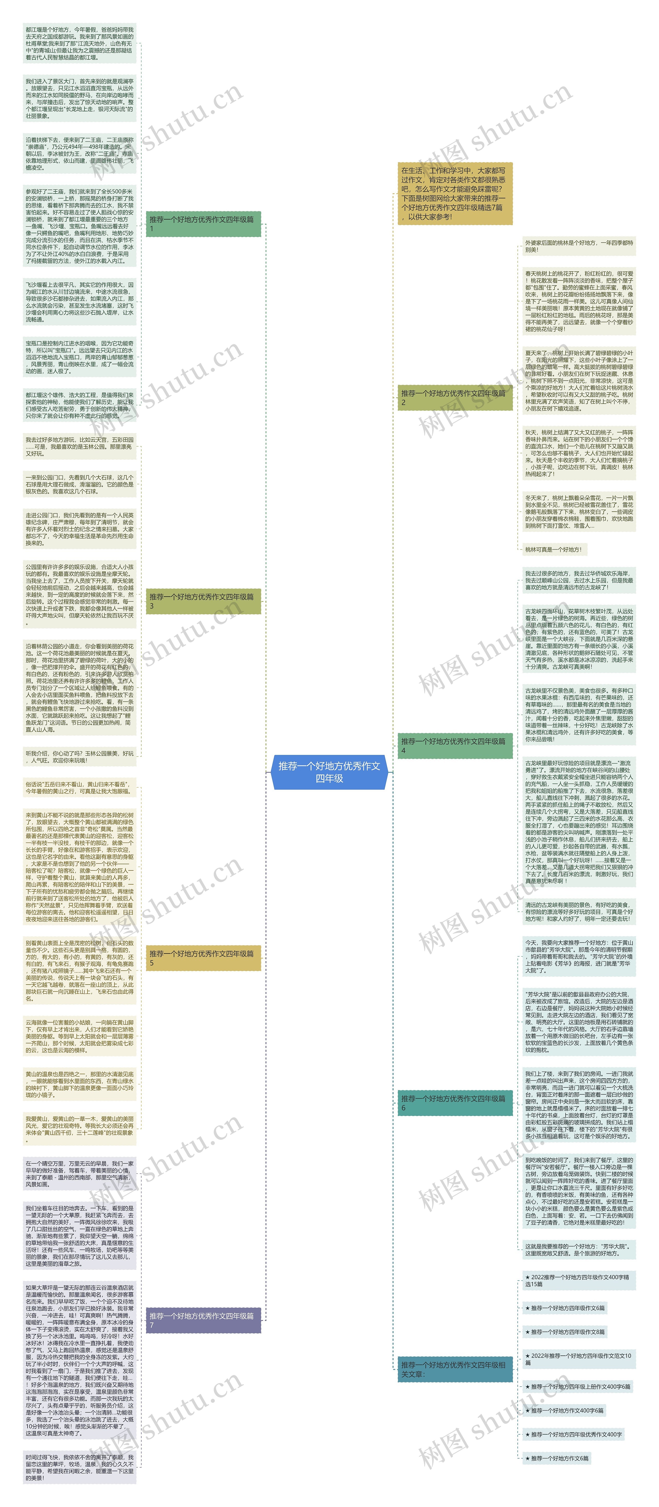 推荐一个好地方优秀作文四年级思维导图