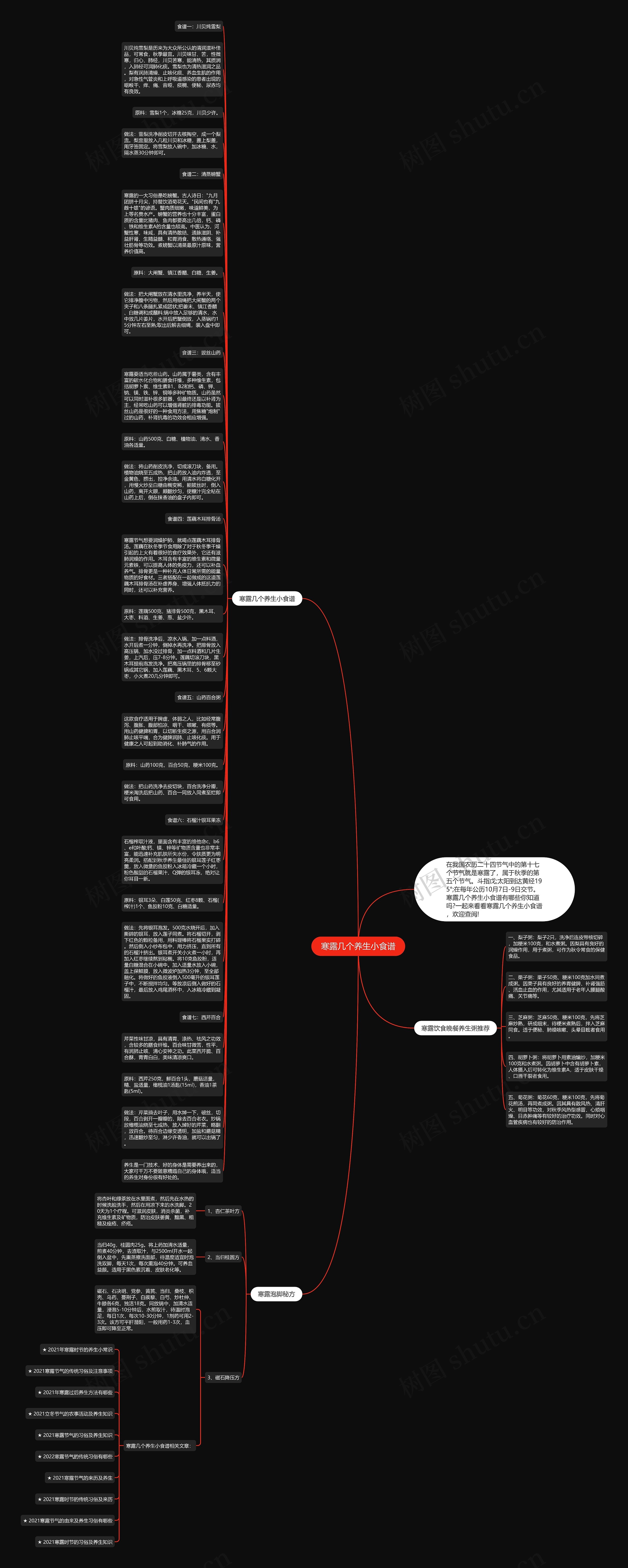 寒露几个养生小食谱思维导图高清图 寒露几个养生小食谱思维导图