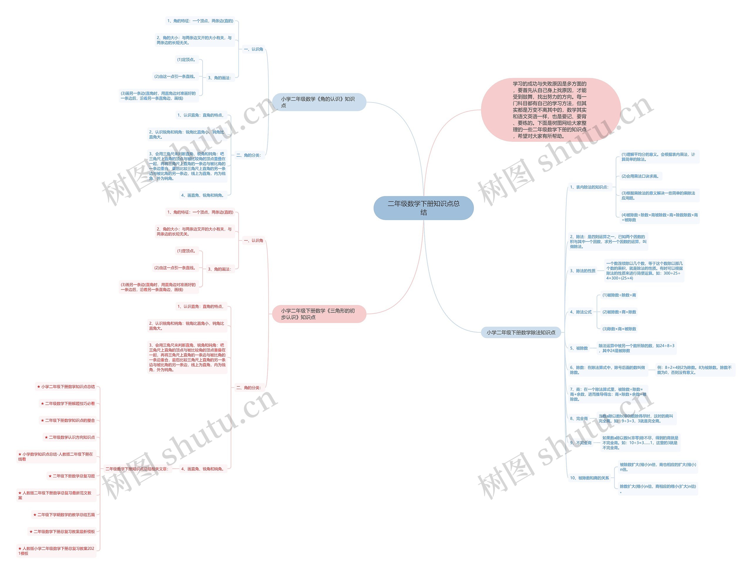 二年级数学下册知识点总结思维导图