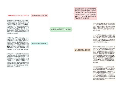 摩洛哥和葡萄牙比分分析