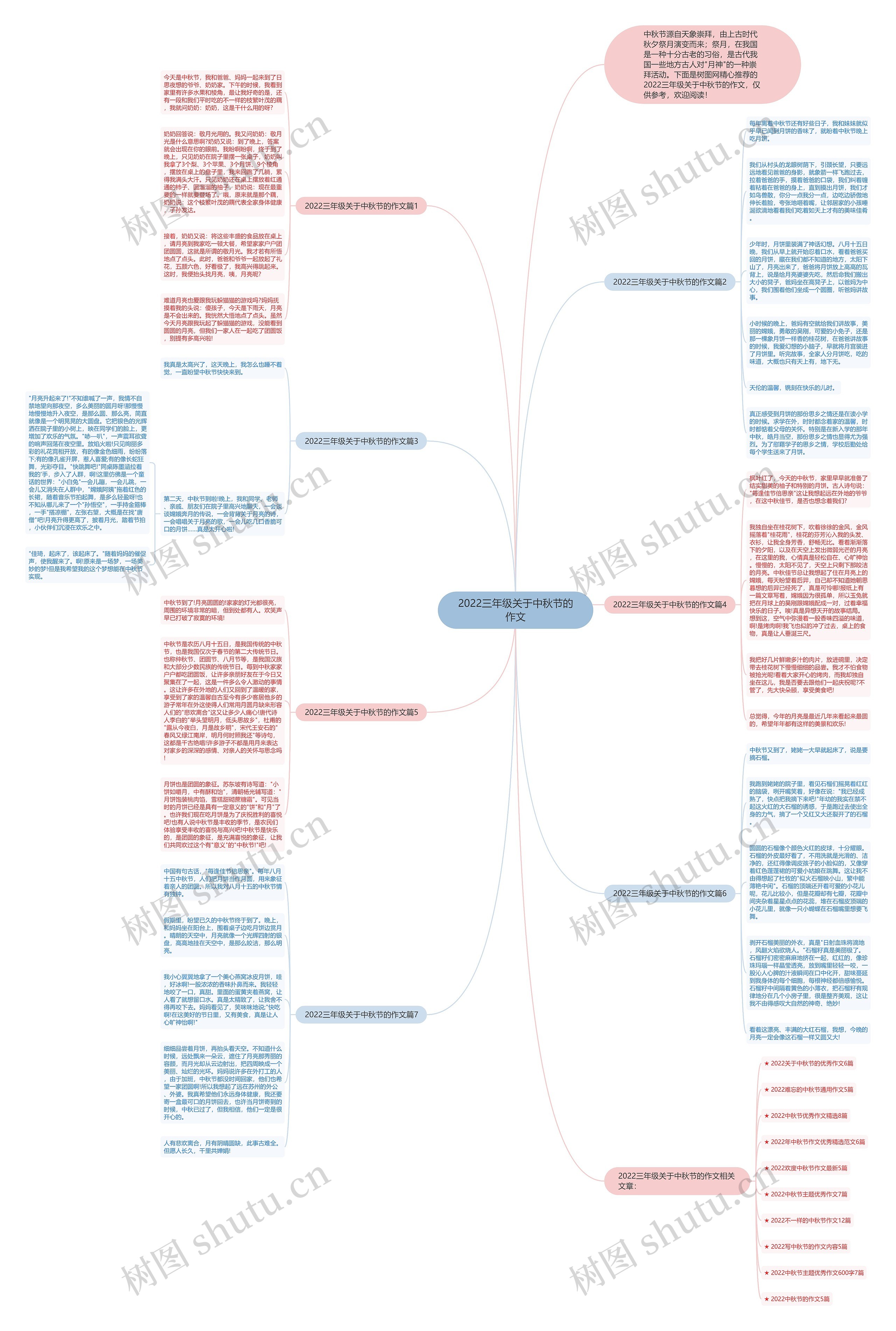2022三年级关于中秋节的作文思维导图