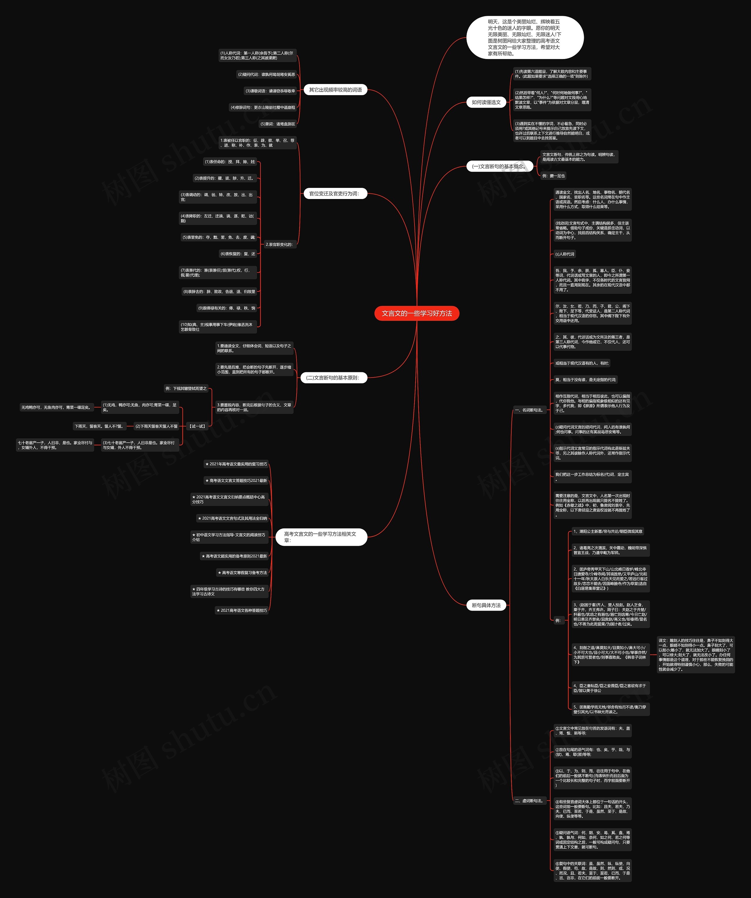 文言文的一些学习好方法思维导图