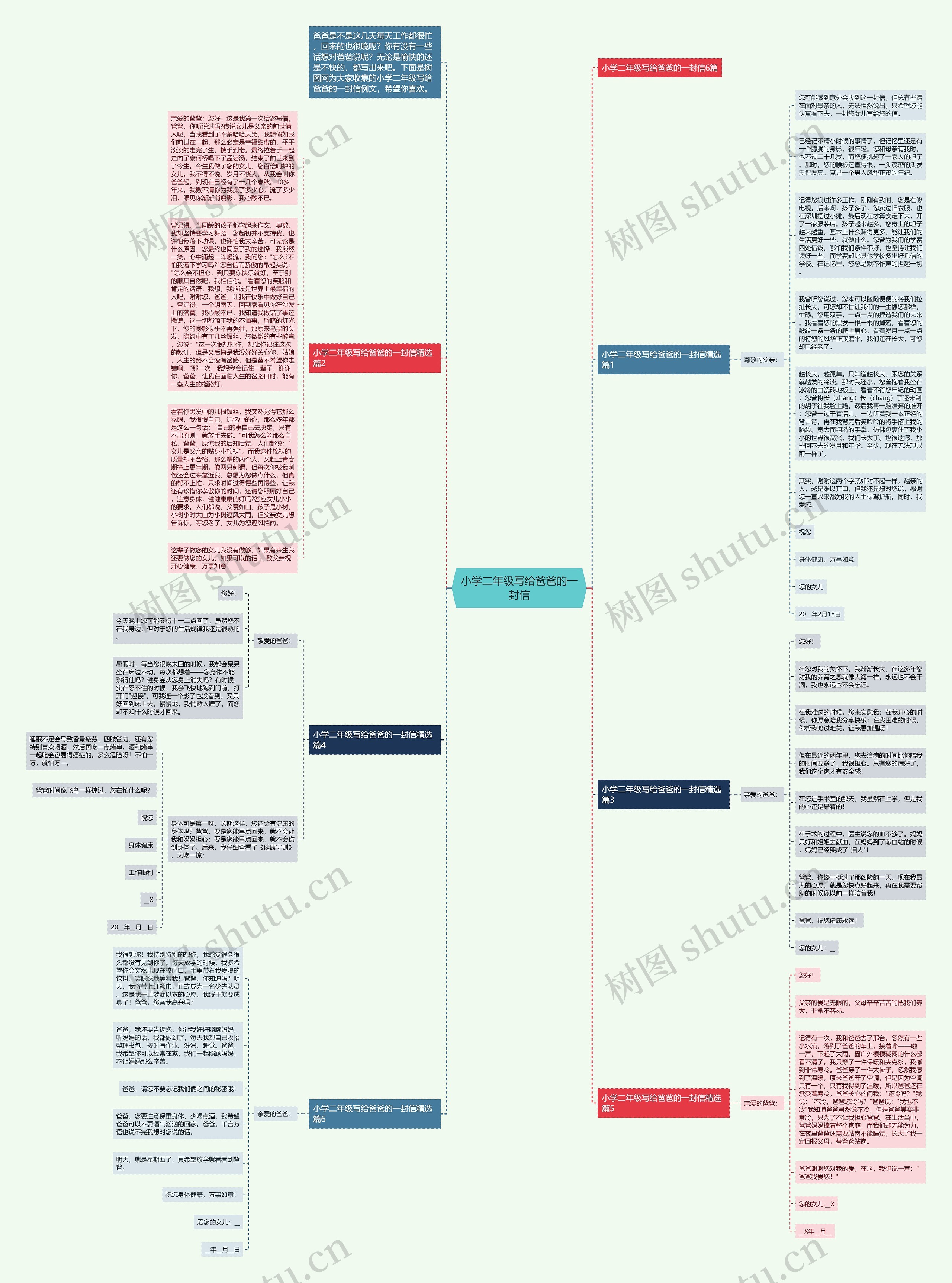 小学二年级写给爸爸的一封信思维导图