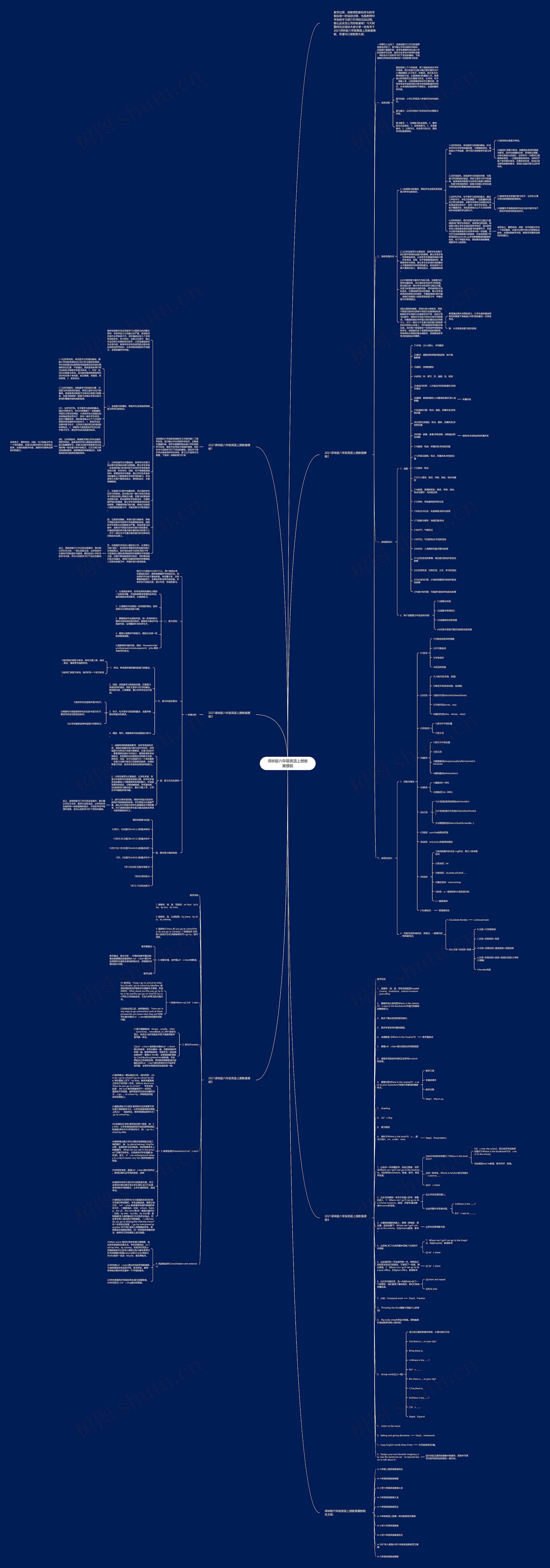 译林版六年级英语上册教案思维导图
