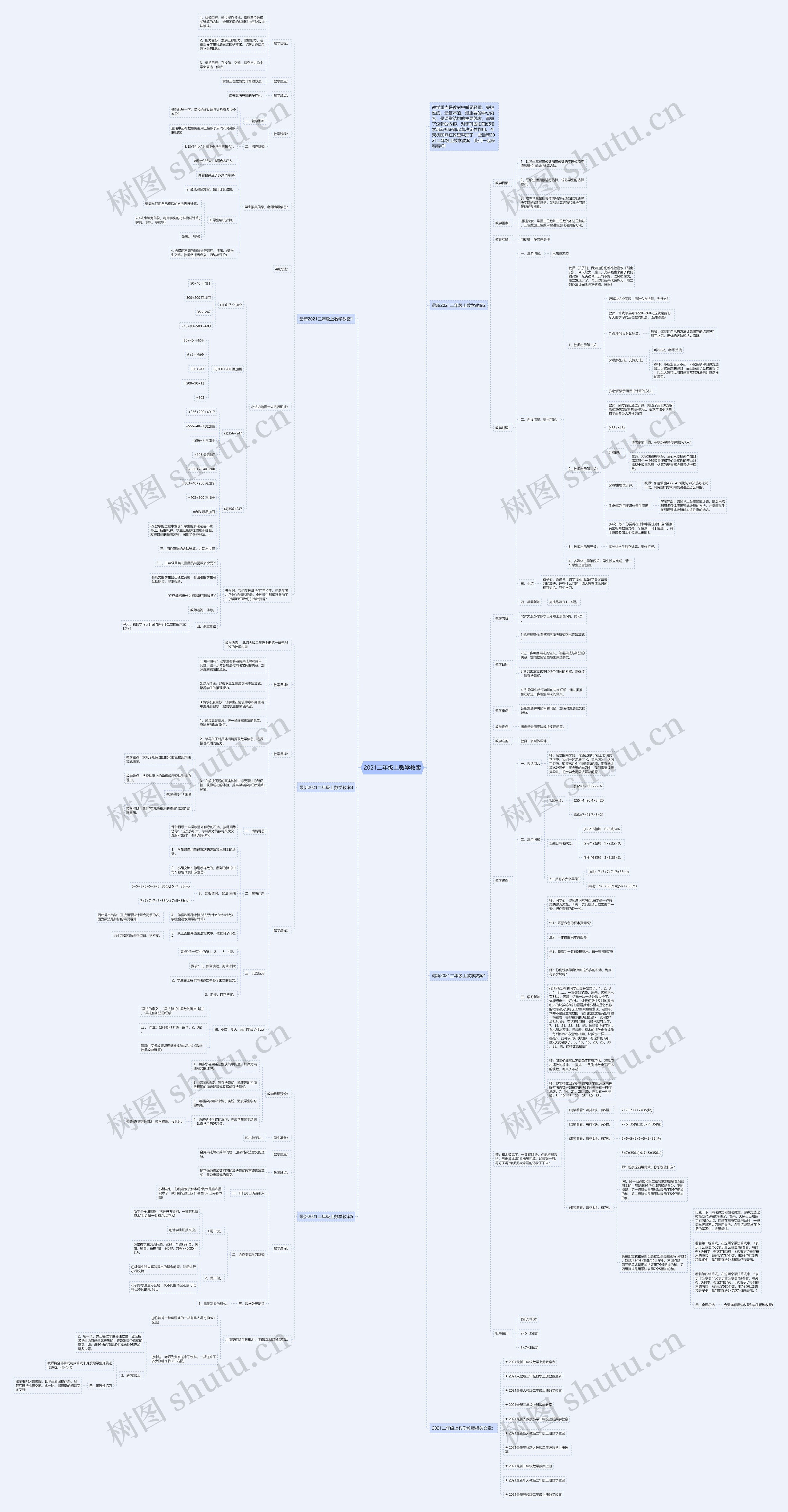 2021二年级上数学教案思维导图