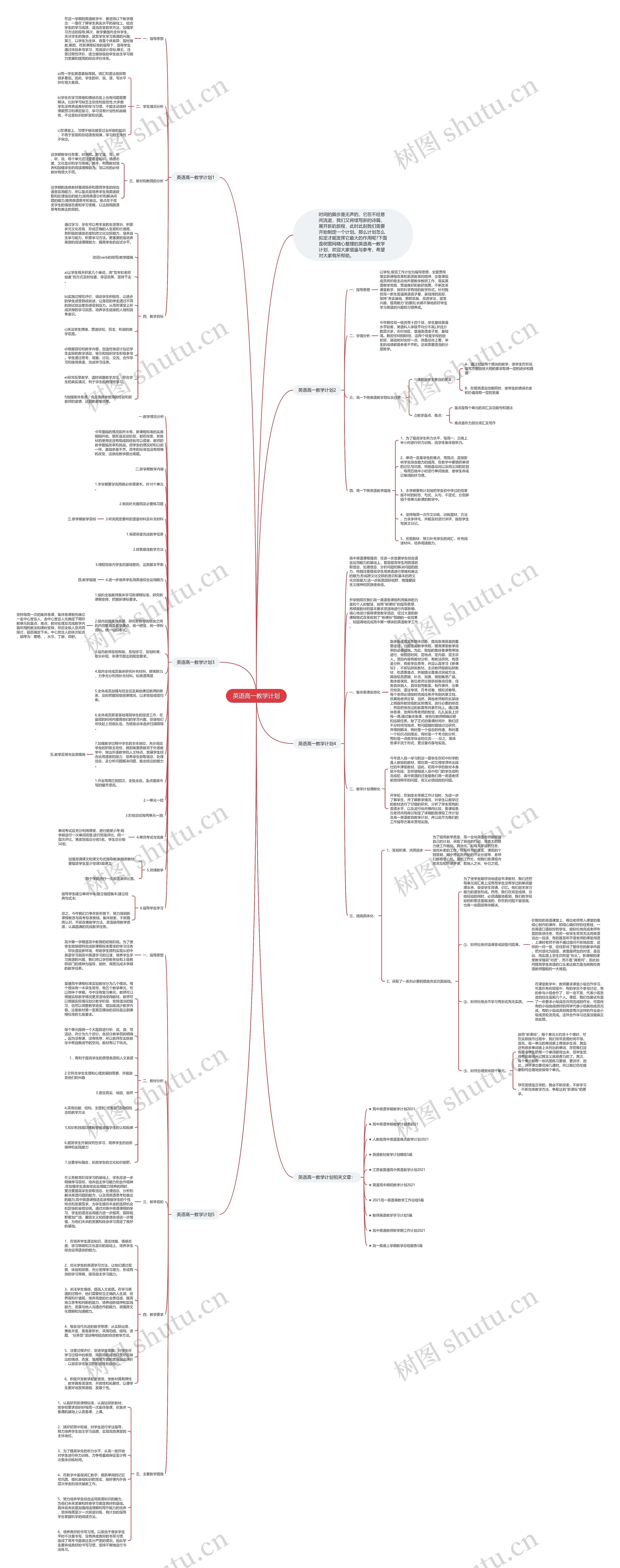 英语高一教学计划思维导图
