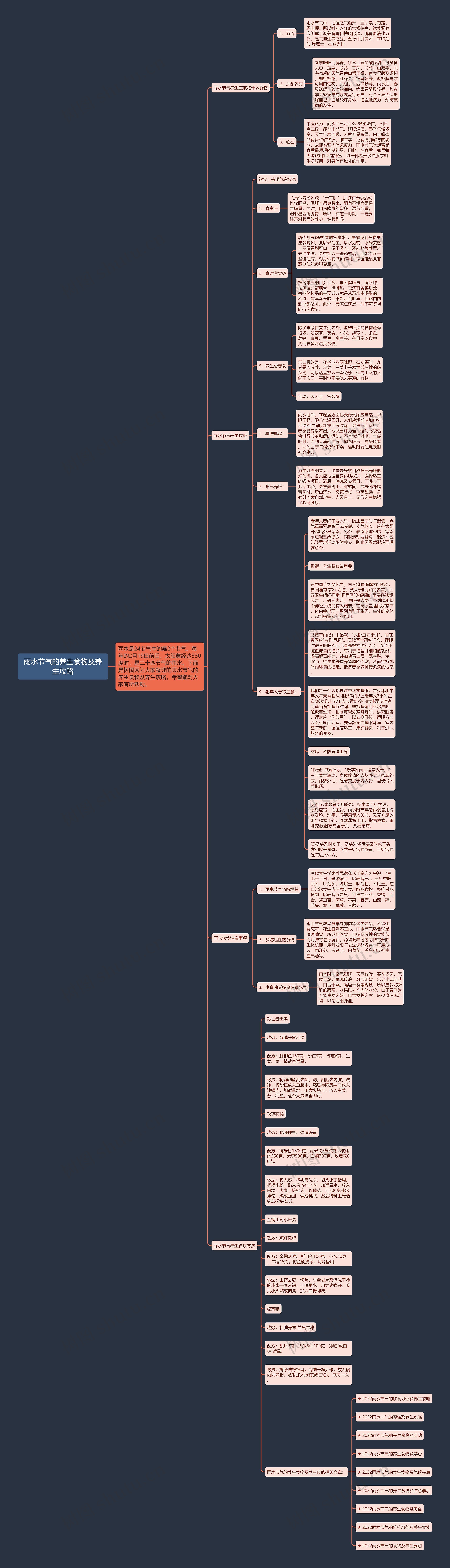 雨水节气的养生食物及养生攻略思维导图