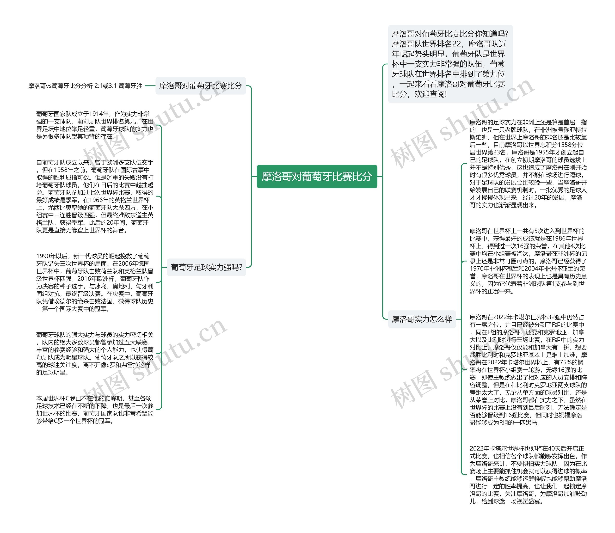 摩洛哥对葡萄牙比赛比分思维导图