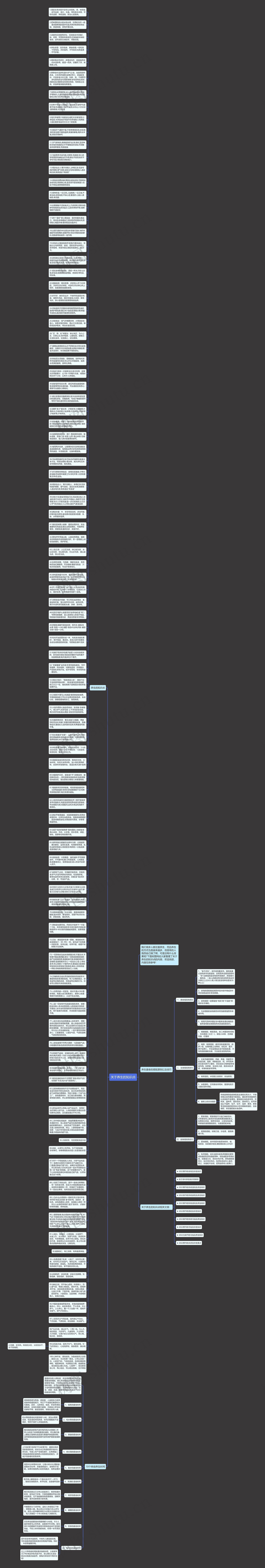 关于养生的知识点思维导图