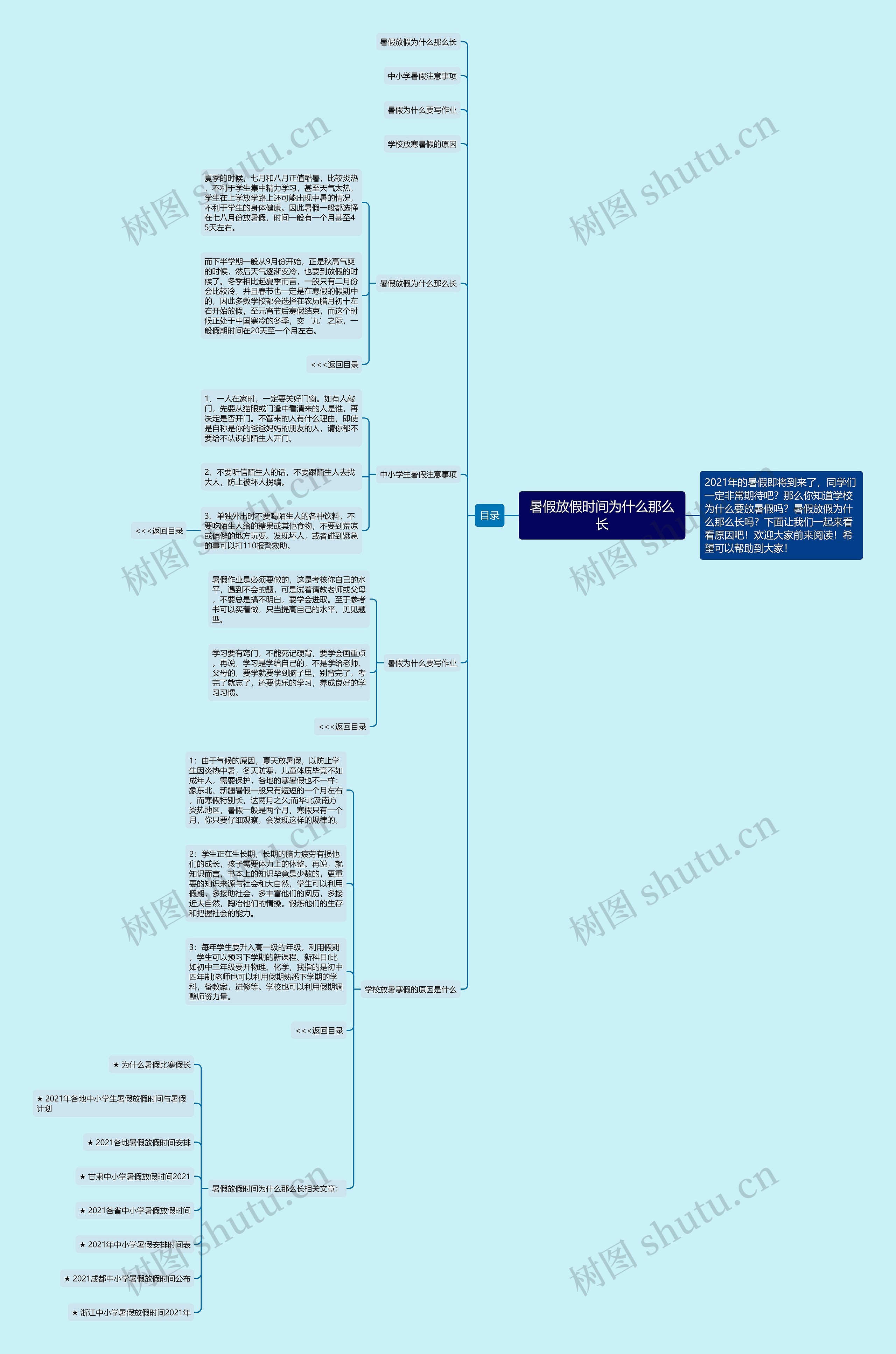 暑假放假时间为什么那么长思维导图