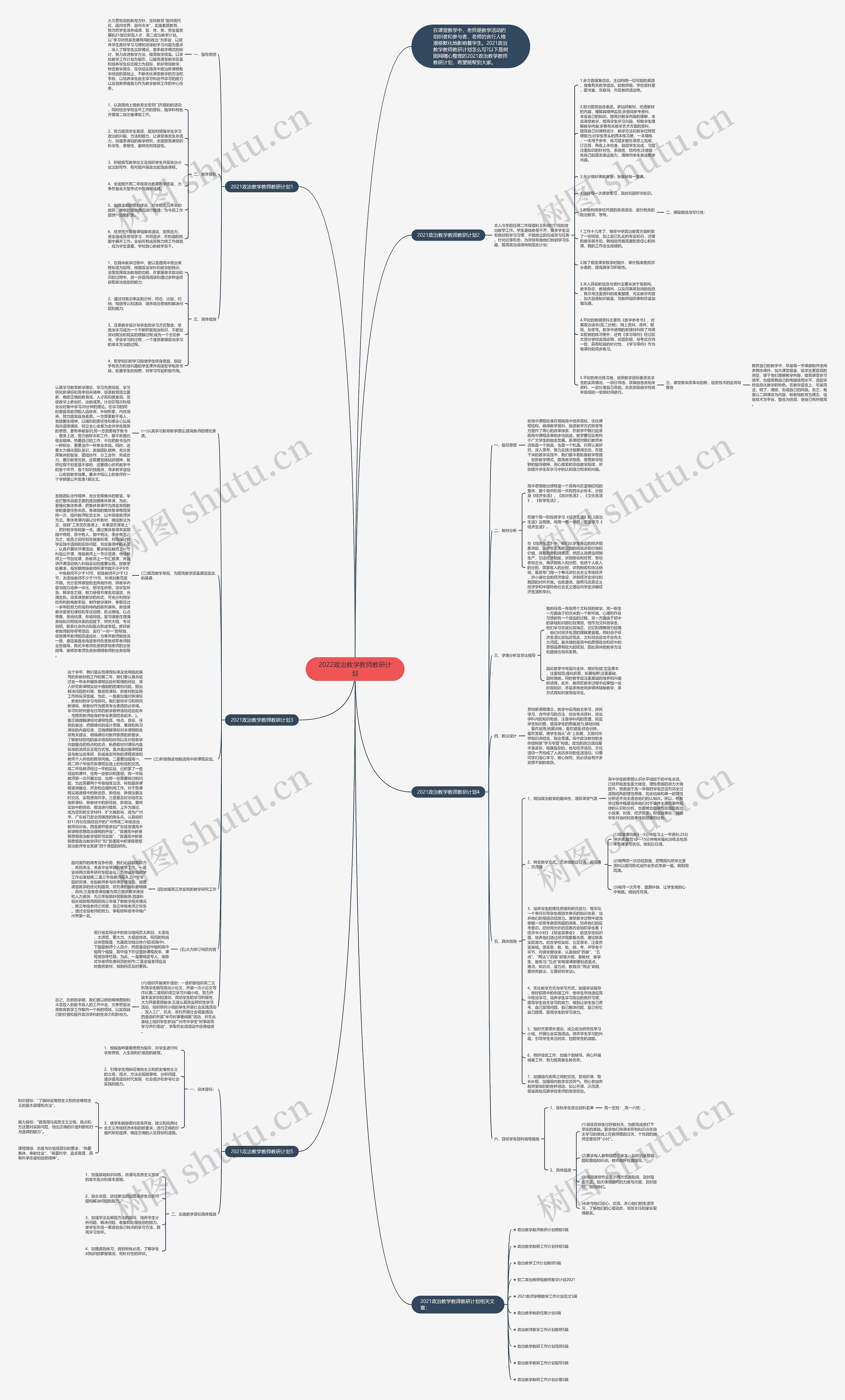 2022政治教学教师教研计划思维导图
