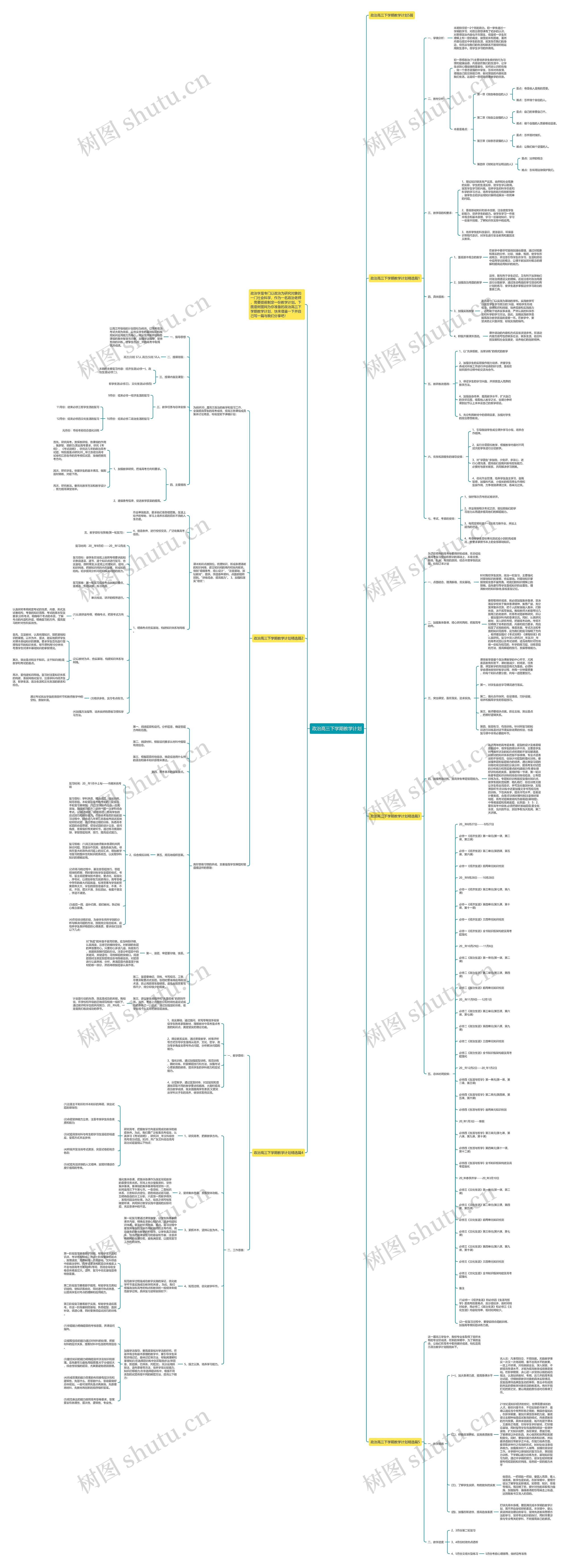 政治高三下学期教学计划思维导图