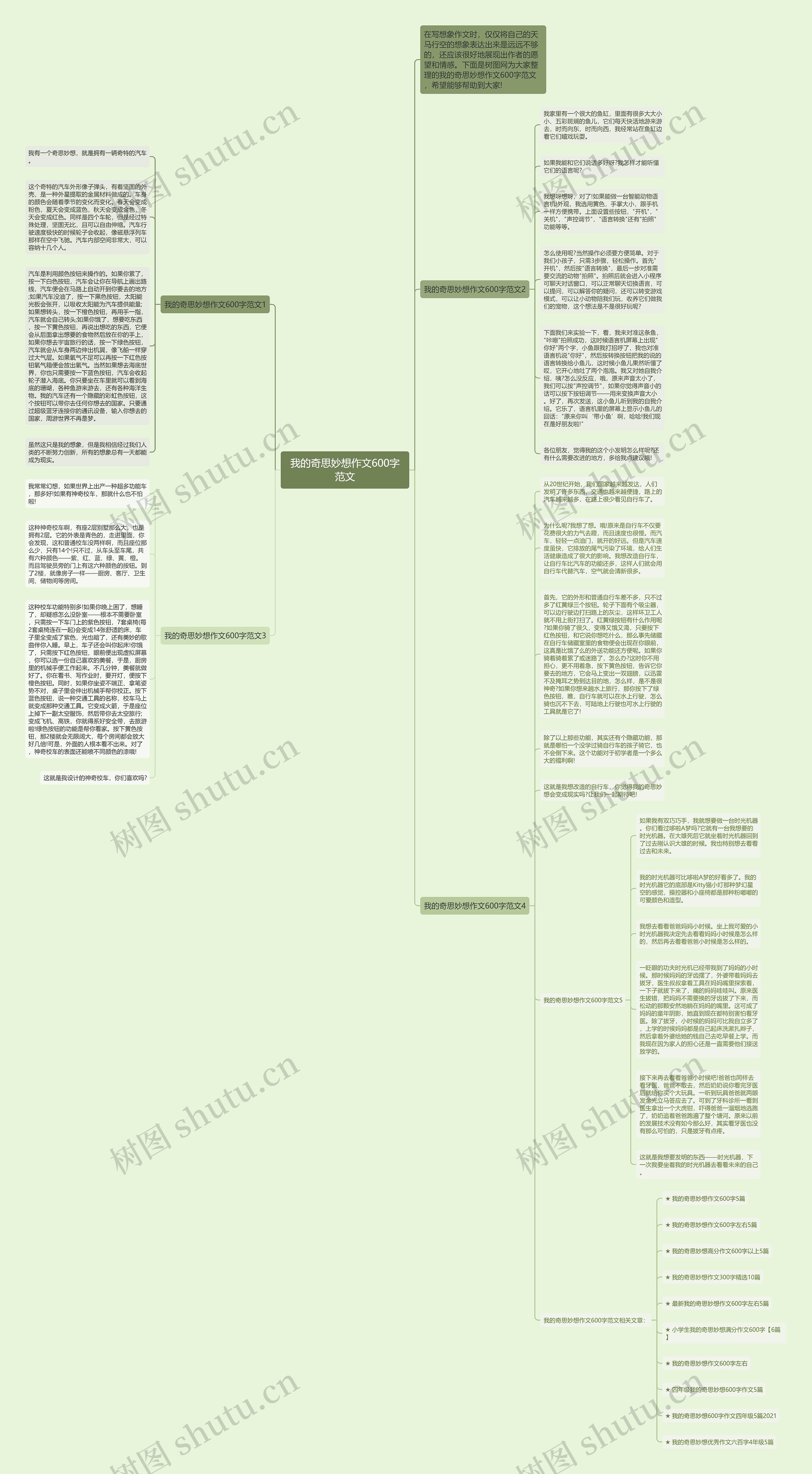 我的奇思妙想作文600字范文思维导图