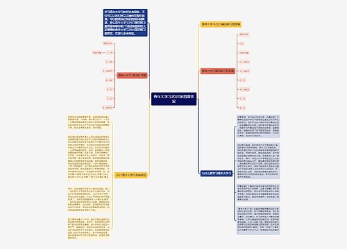 青年大学习2023第四期答案