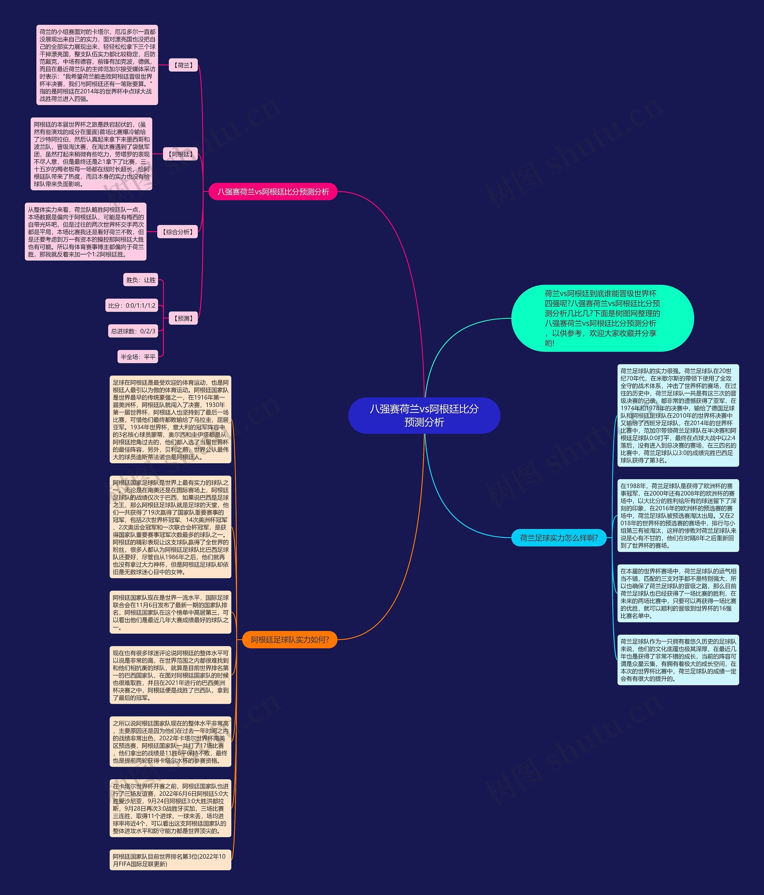 八强赛荷兰vs阿根廷比分预测分析思维导图