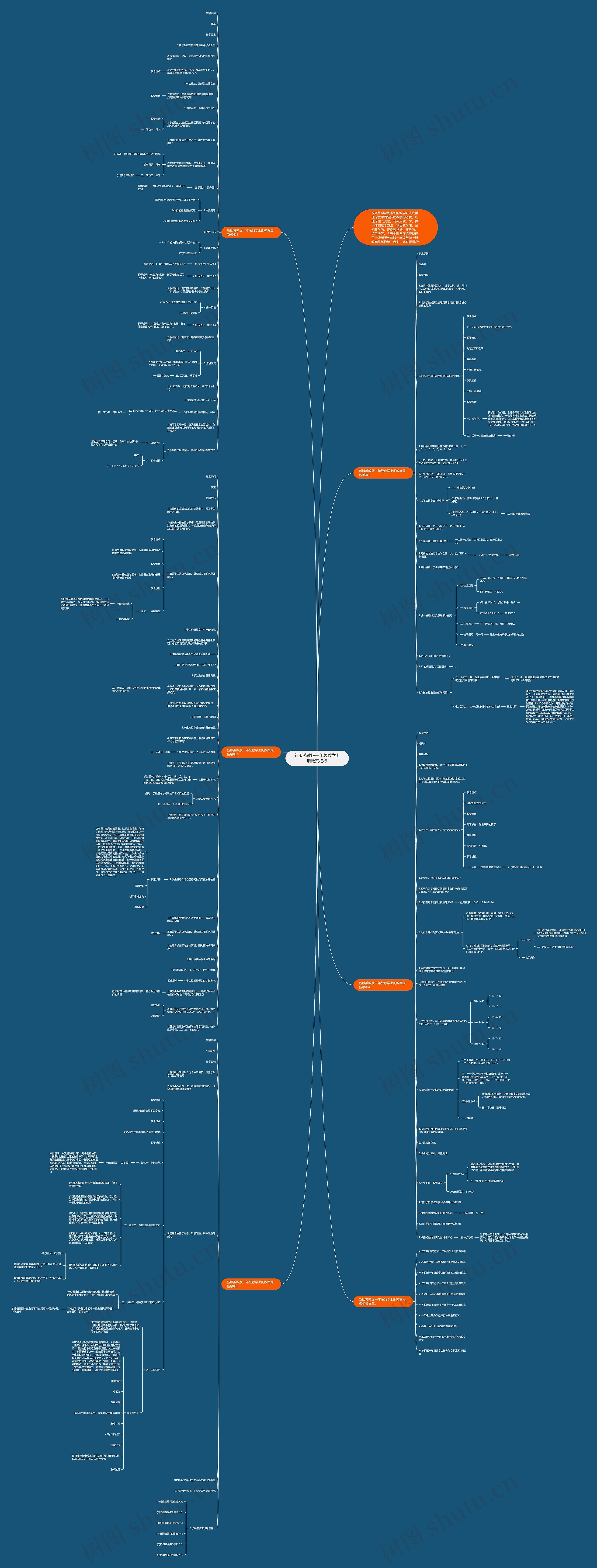 新版苏教版一年级数学上册教案思维导图