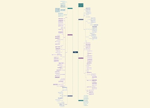 一年级数学最新上册认识图形教案思维导图