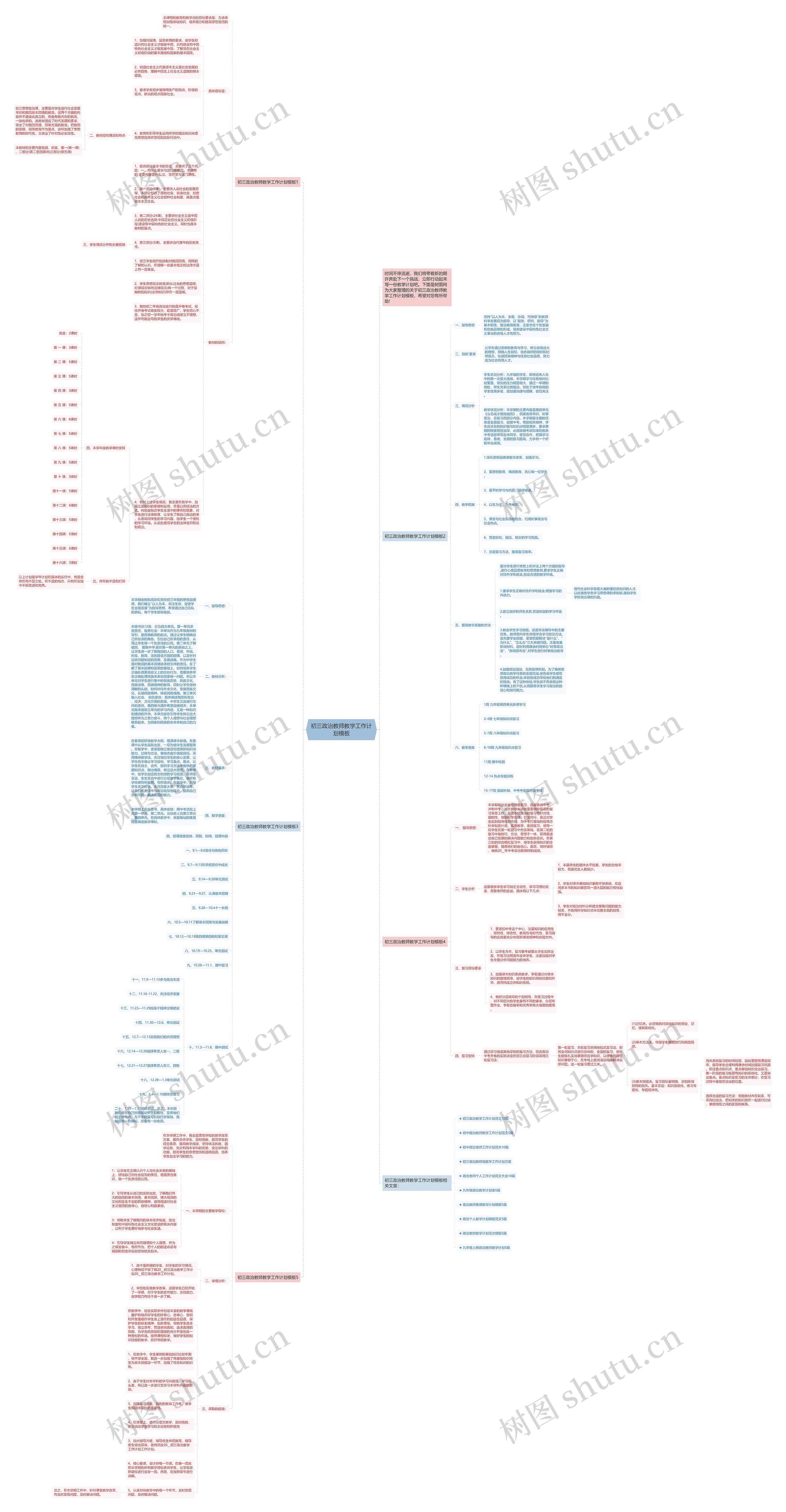 初三政治教师教学工作计划思维导图