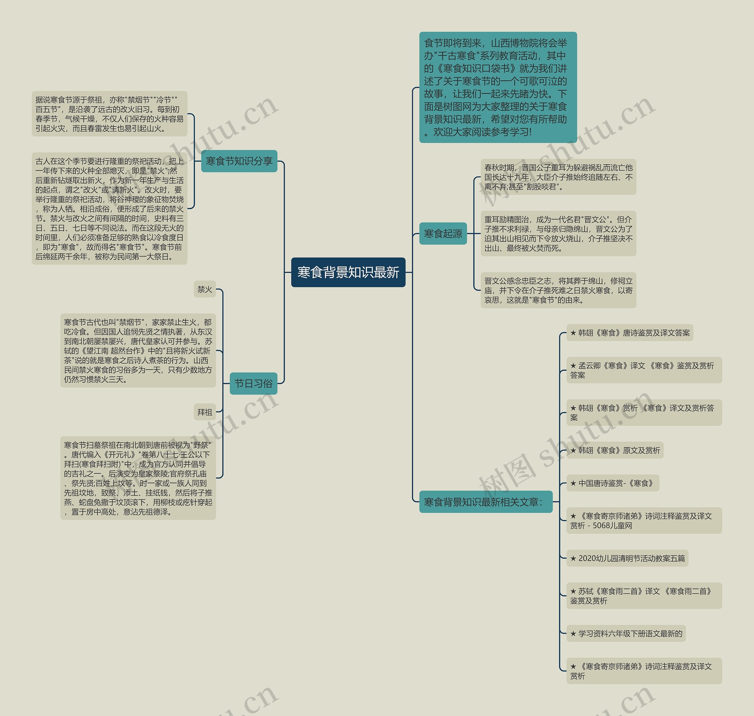 寒食背景知识最新思维导图
