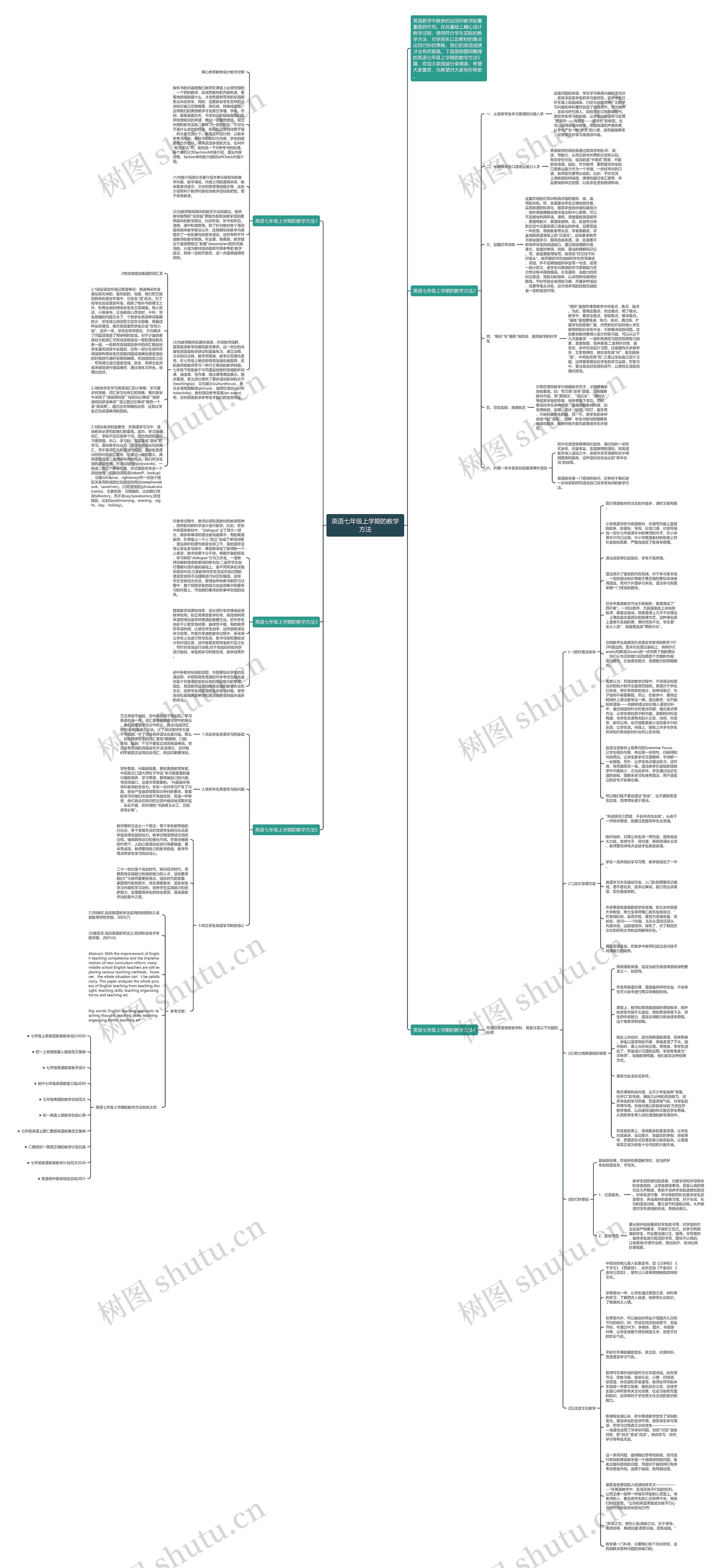 英语七年级上学期的教学方法思维导图