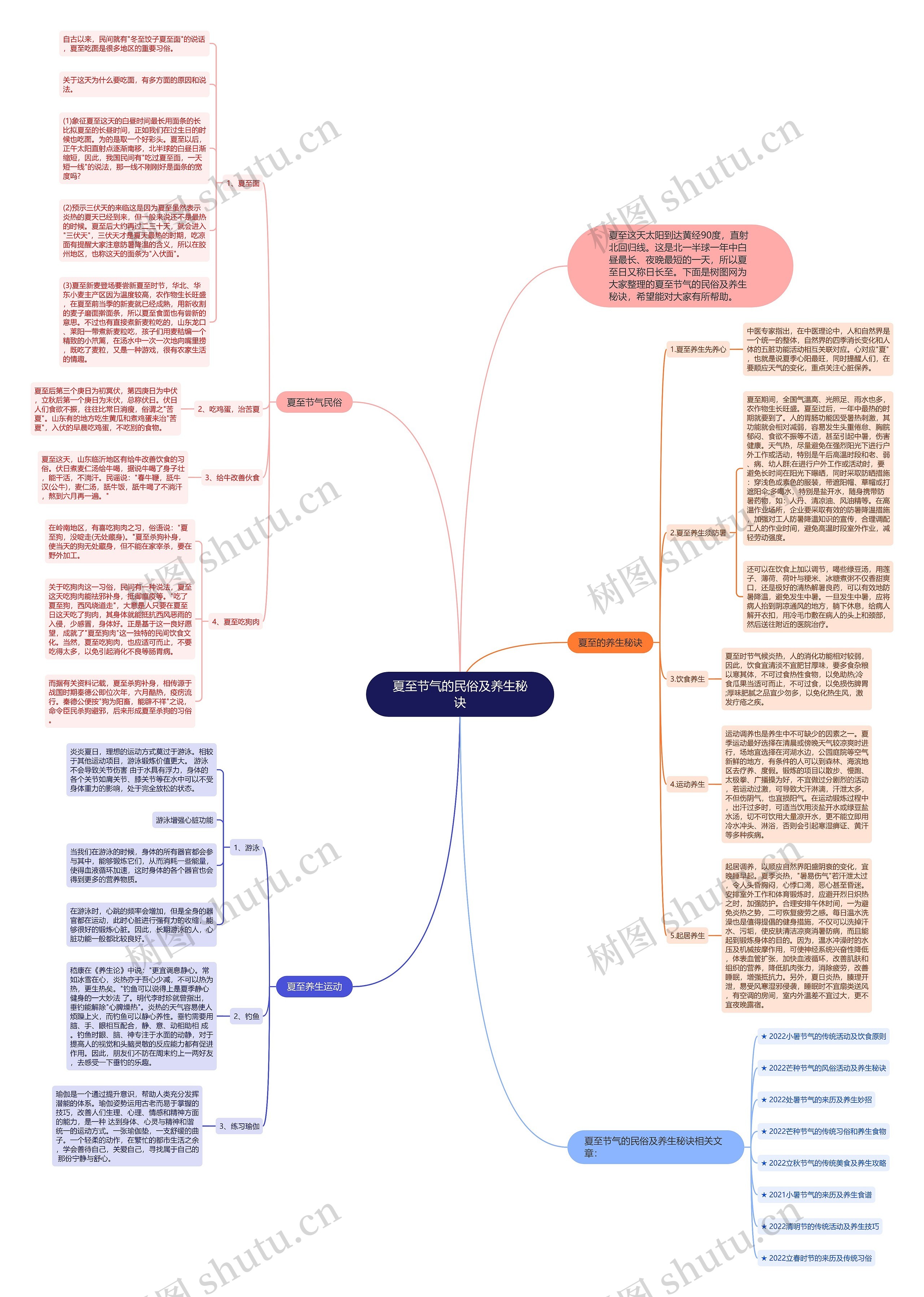 夏至节气的民俗及养生秘诀思维导图