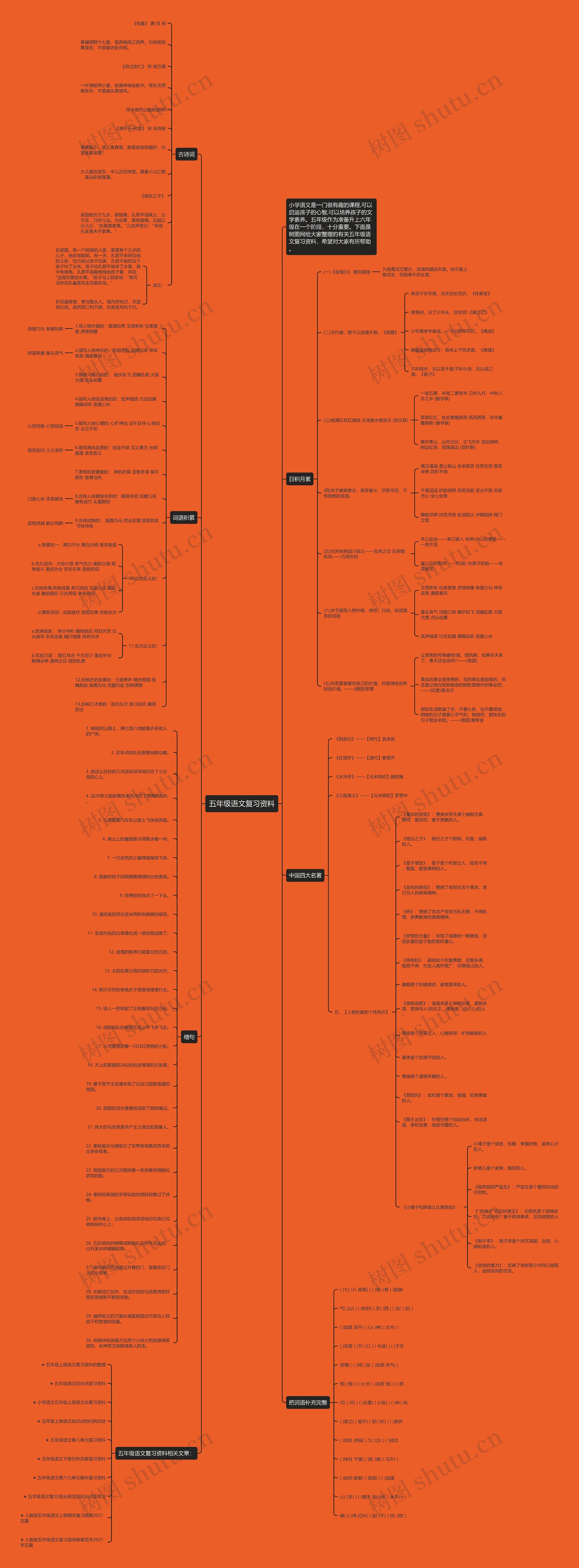 五年级语文复习资料思维导图
