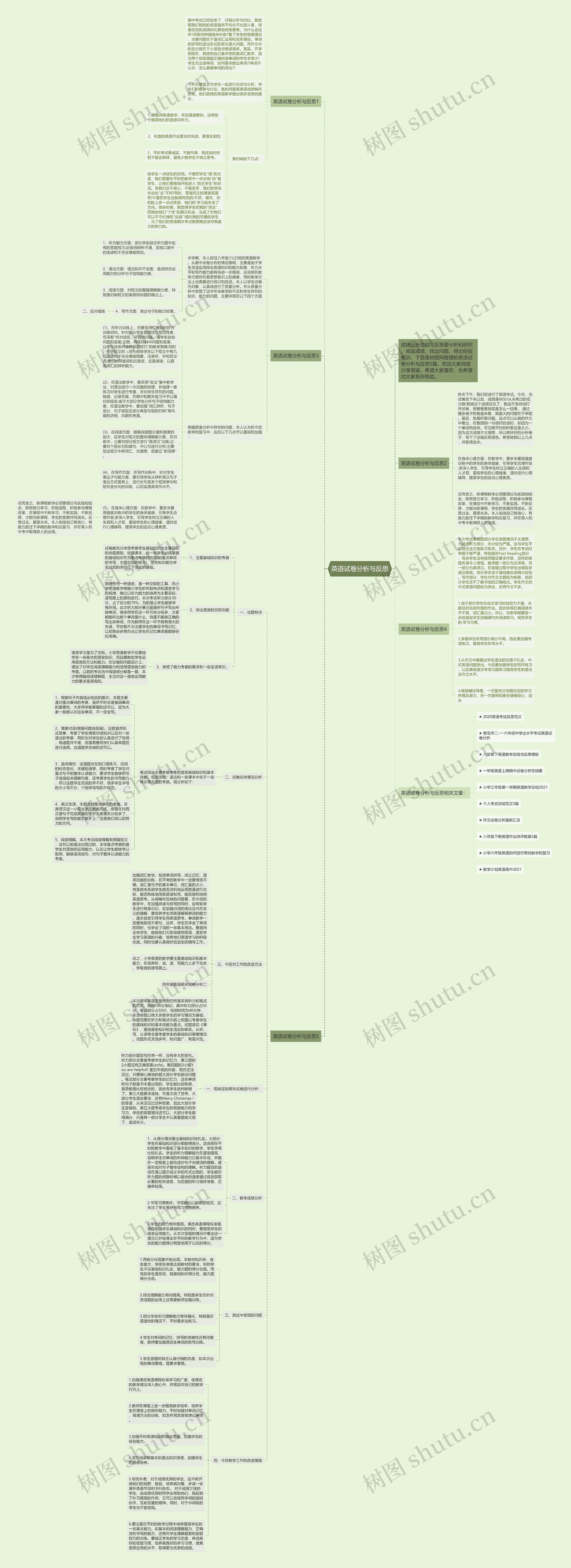 英语试卷分析与反思思维导图