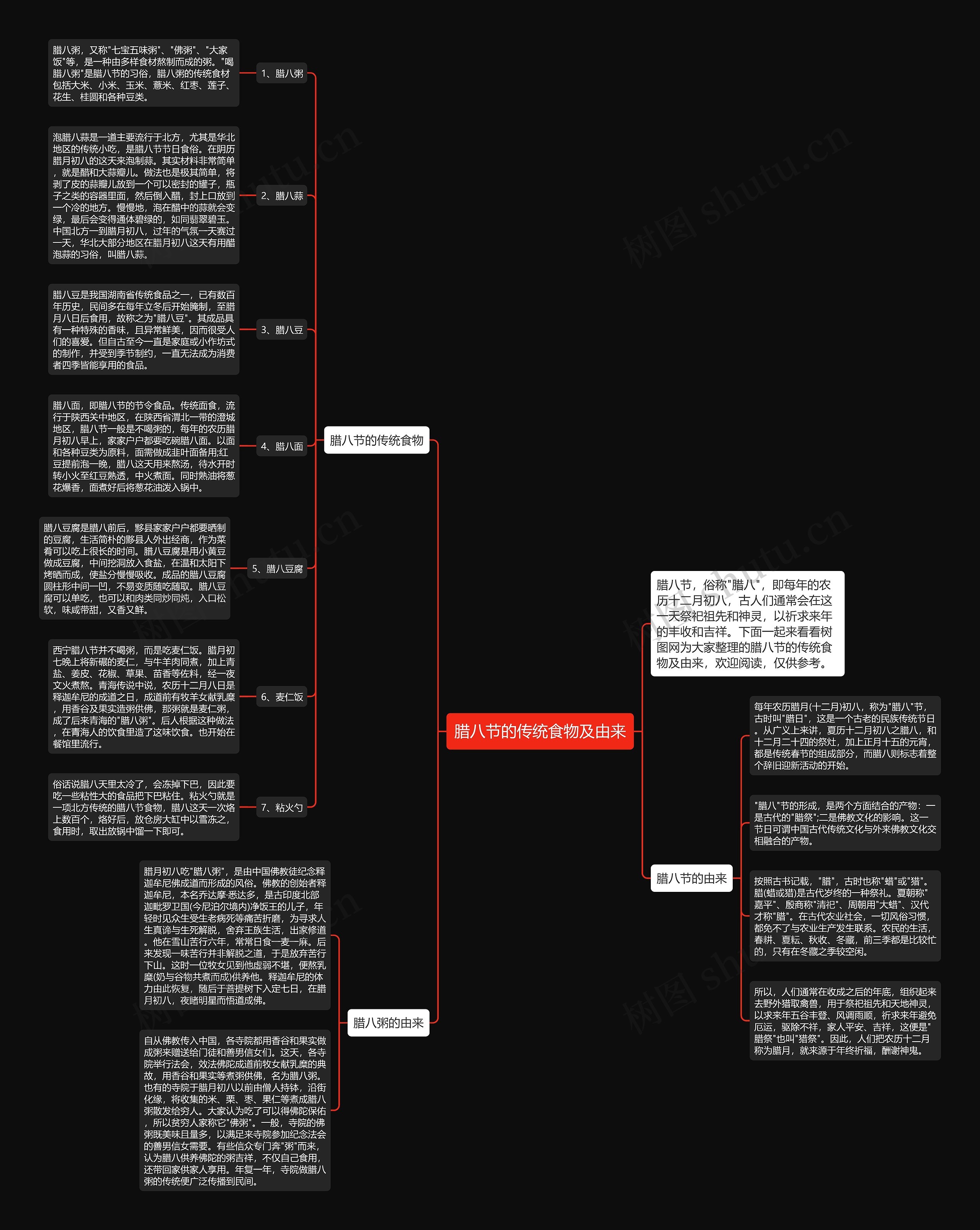 腊八节的传统食物及由来思维导图