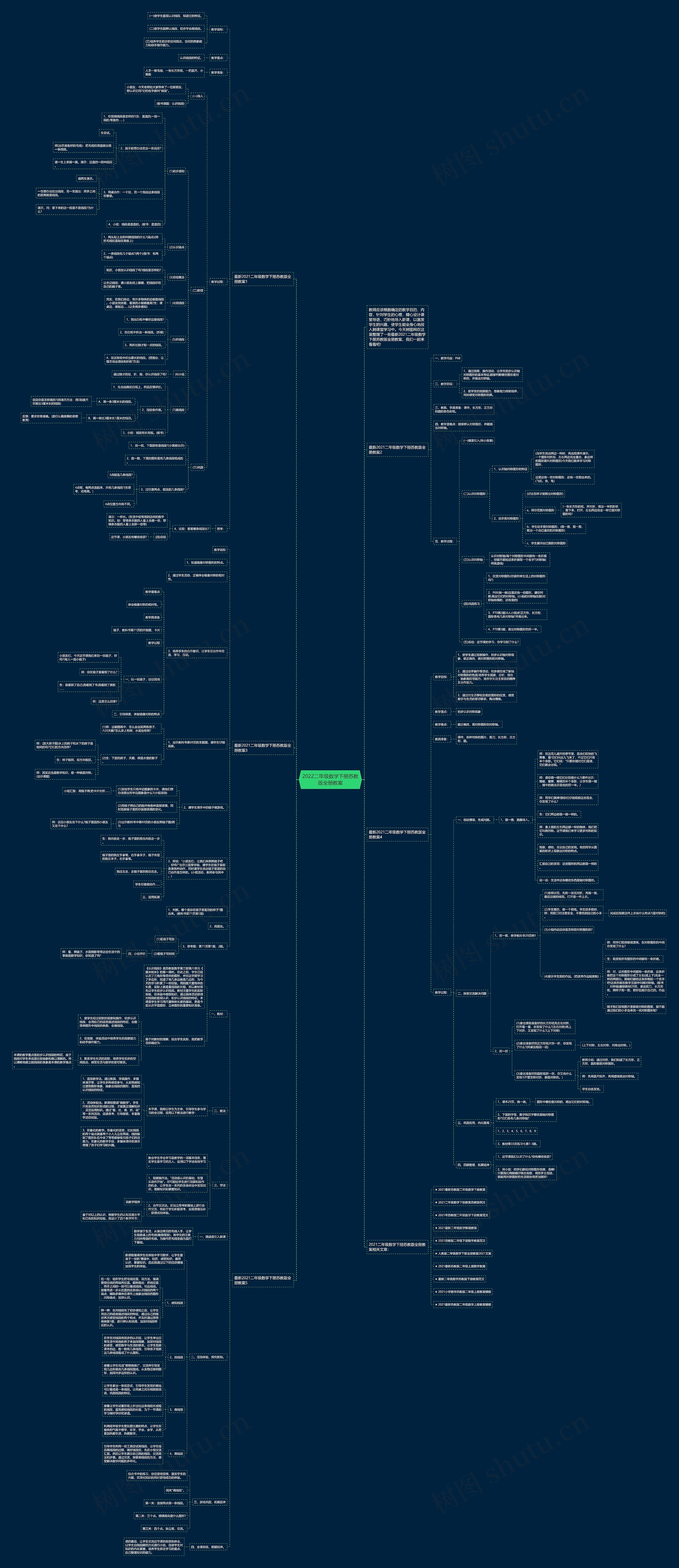 2022二年级数学下册苏教版全册教案思维导图