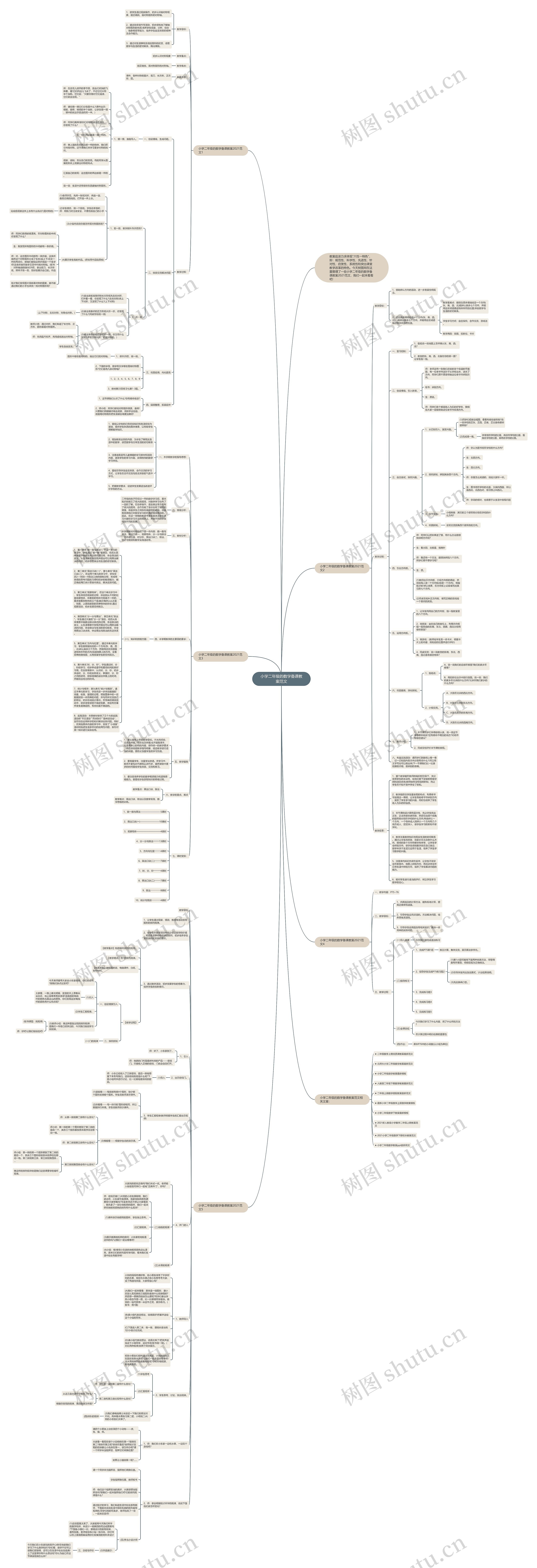 小学二年级的数学备课教案范文思维导图