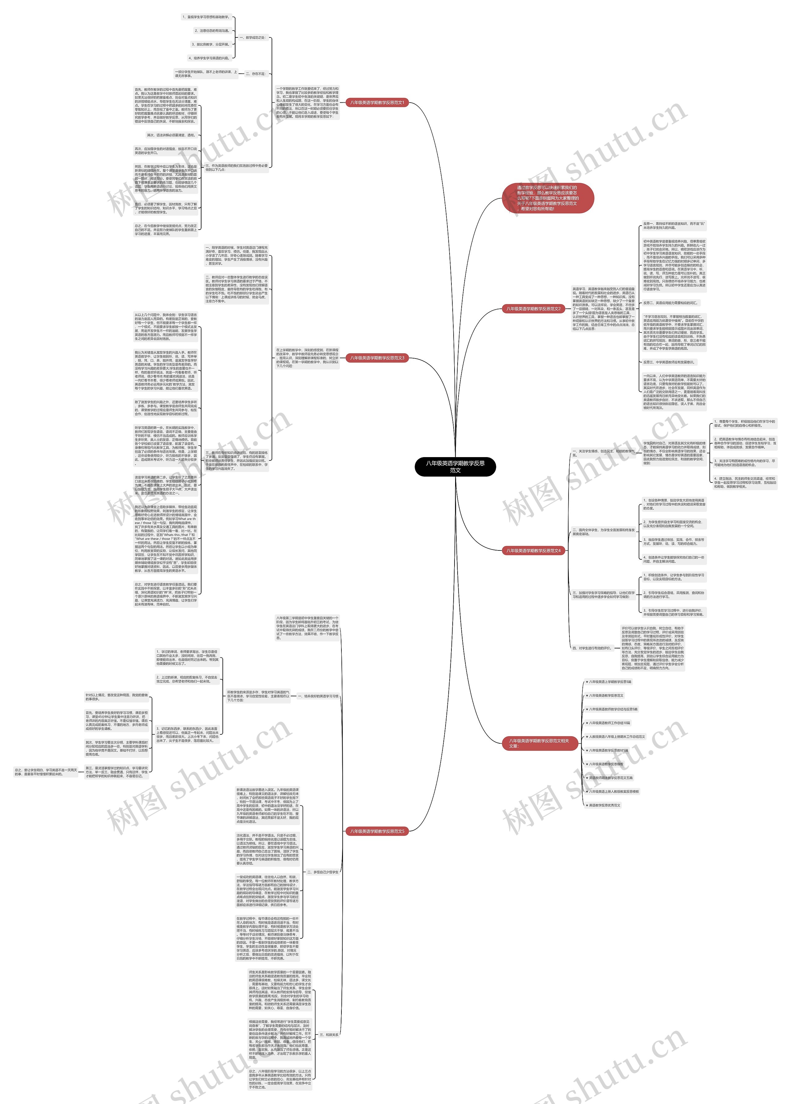 八年级英语学期教学反思范文思维导图