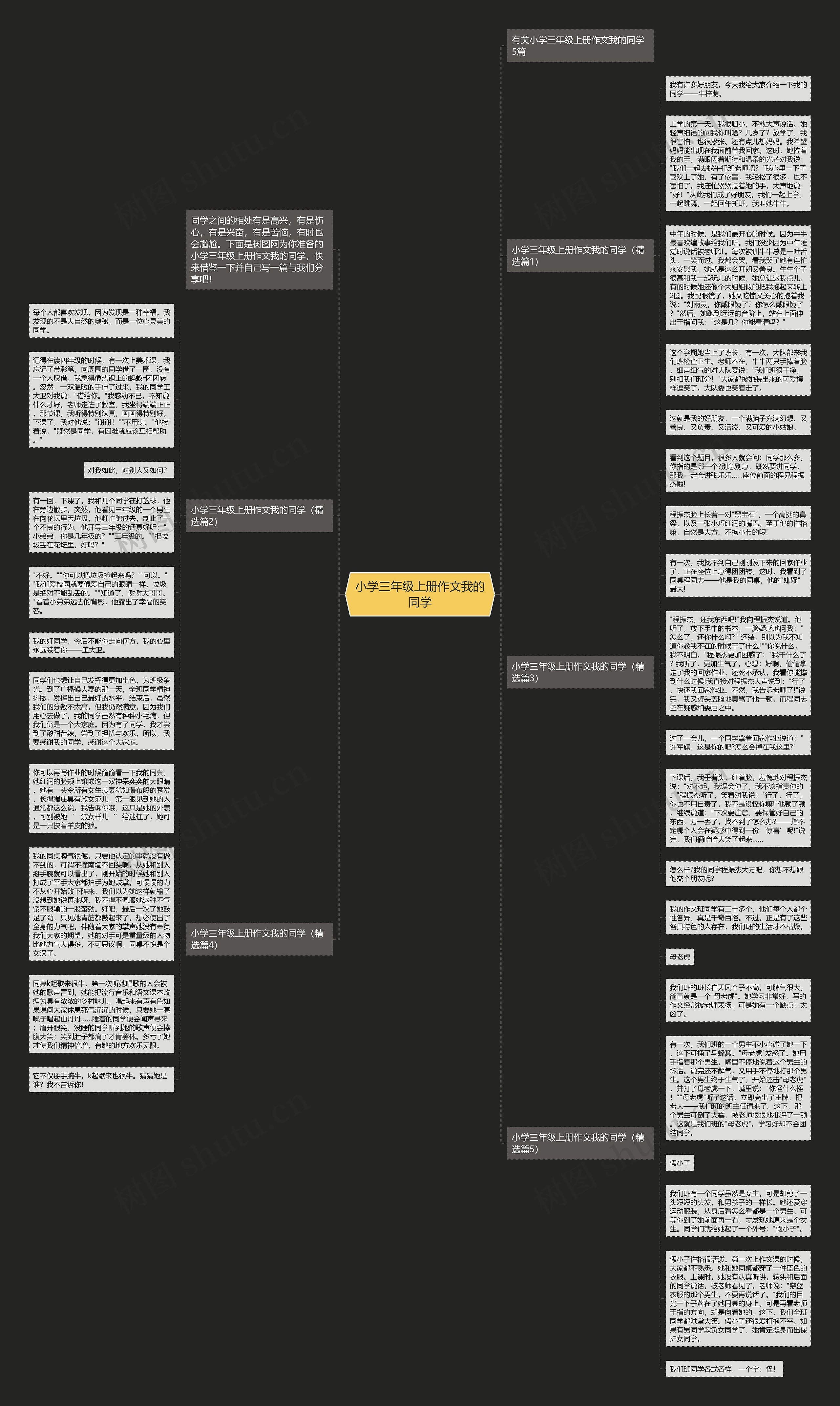 小学三年级上册作文我的同学思维导图