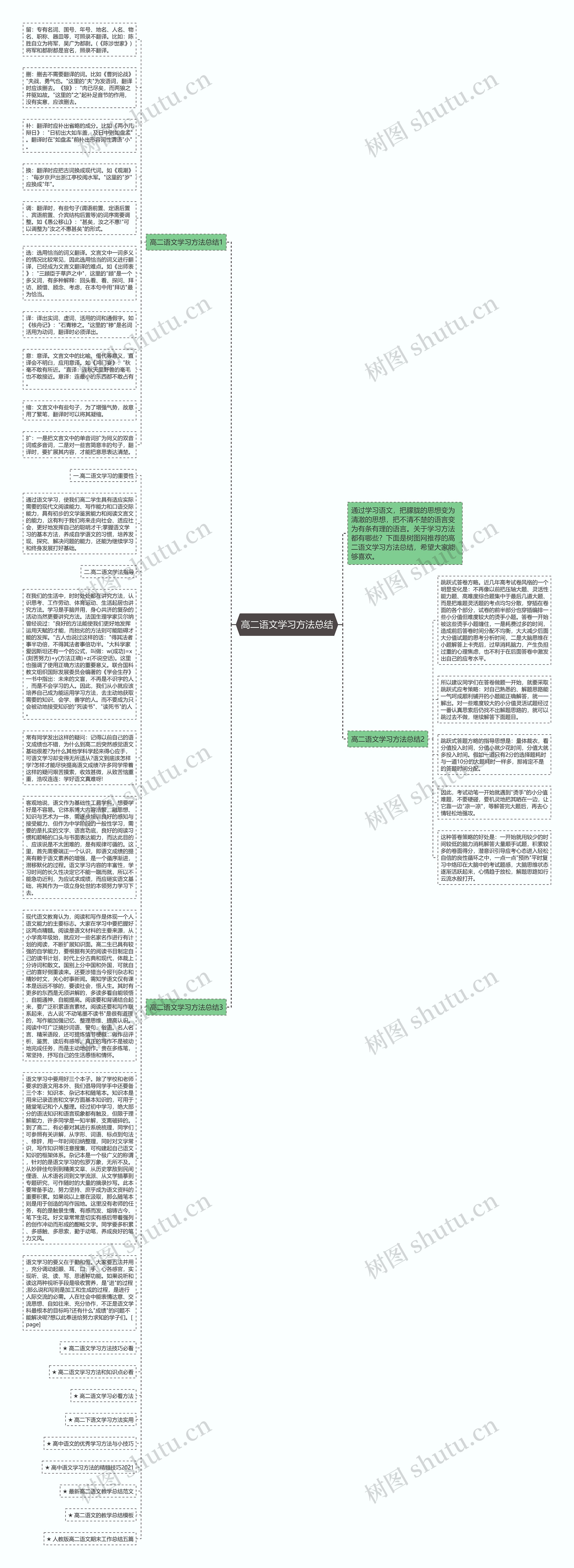 高二语文学习方法总结思维导图
