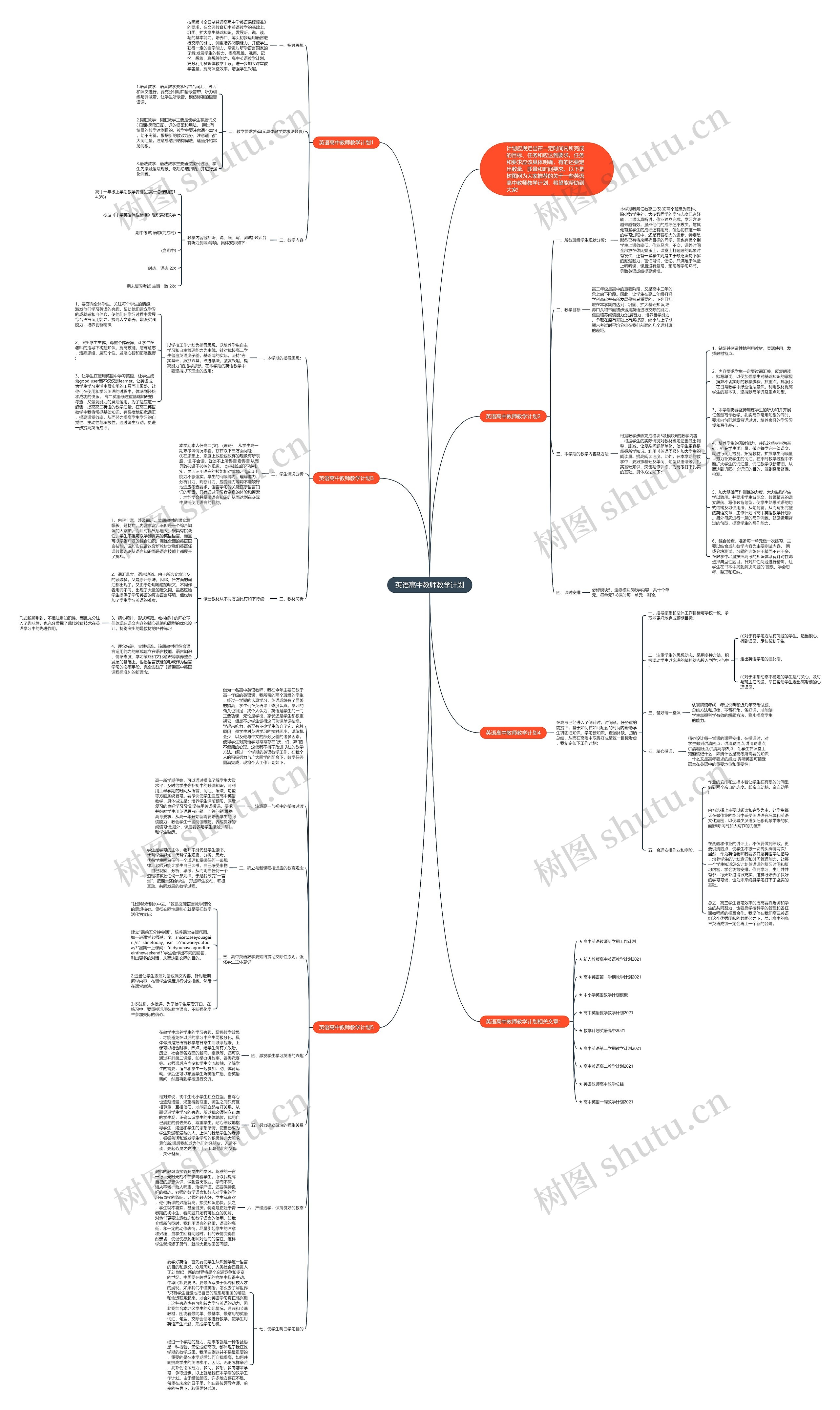 英语高中教师教学计划思维导图