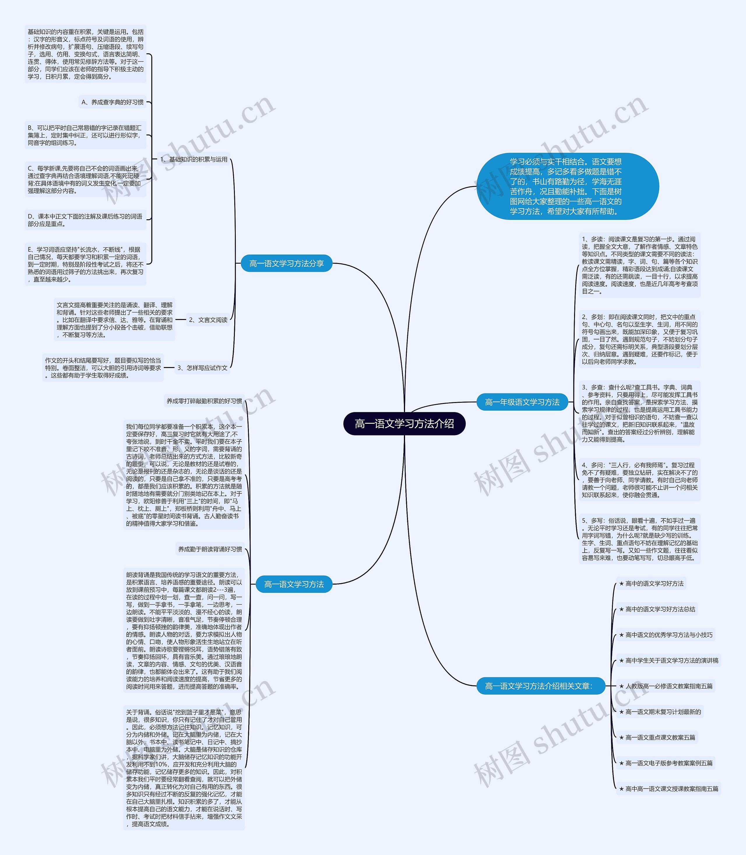 高一语文学习方法介绍思维导图