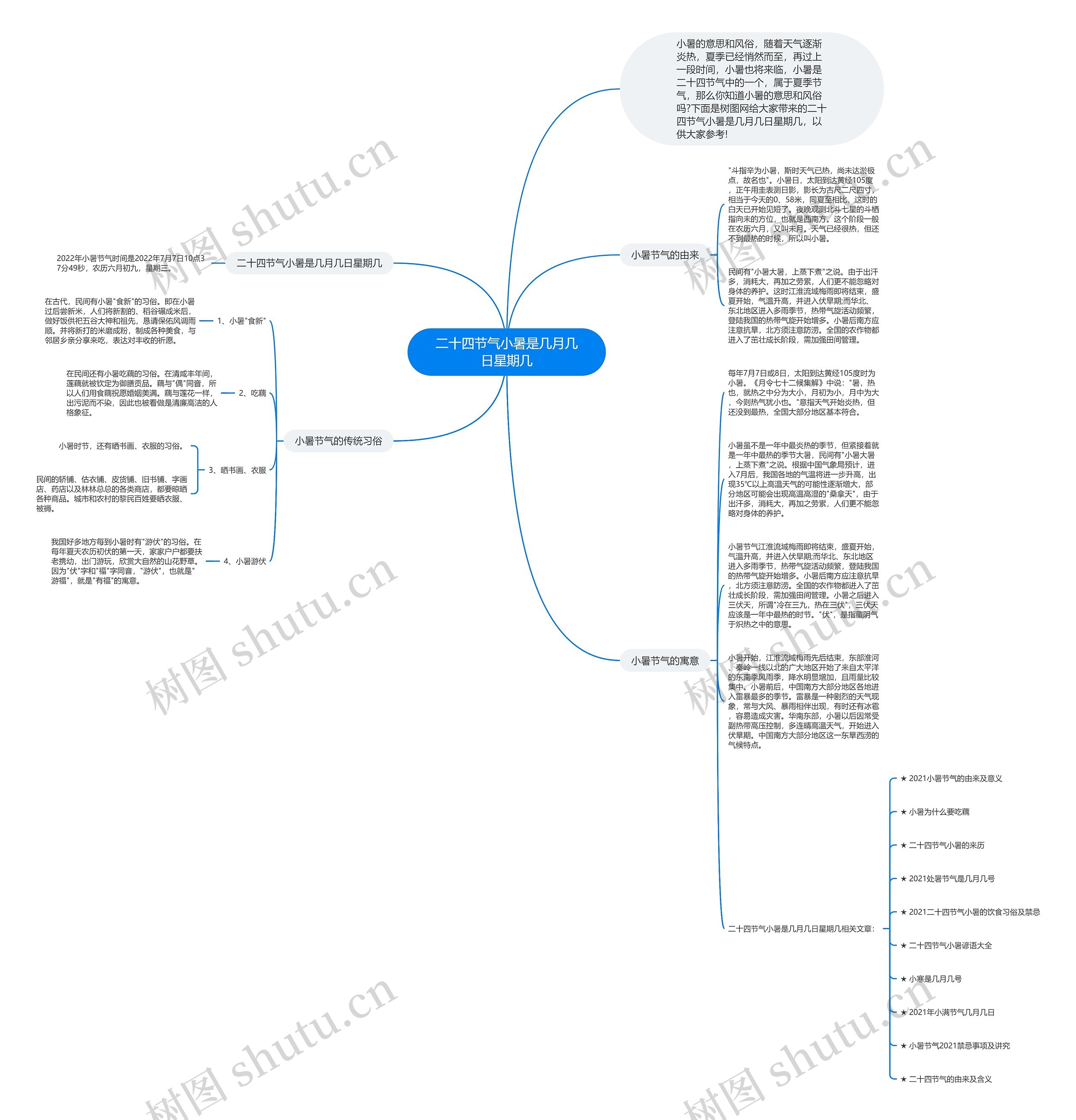 二十四节气小暑是几月几日星期几思维导图